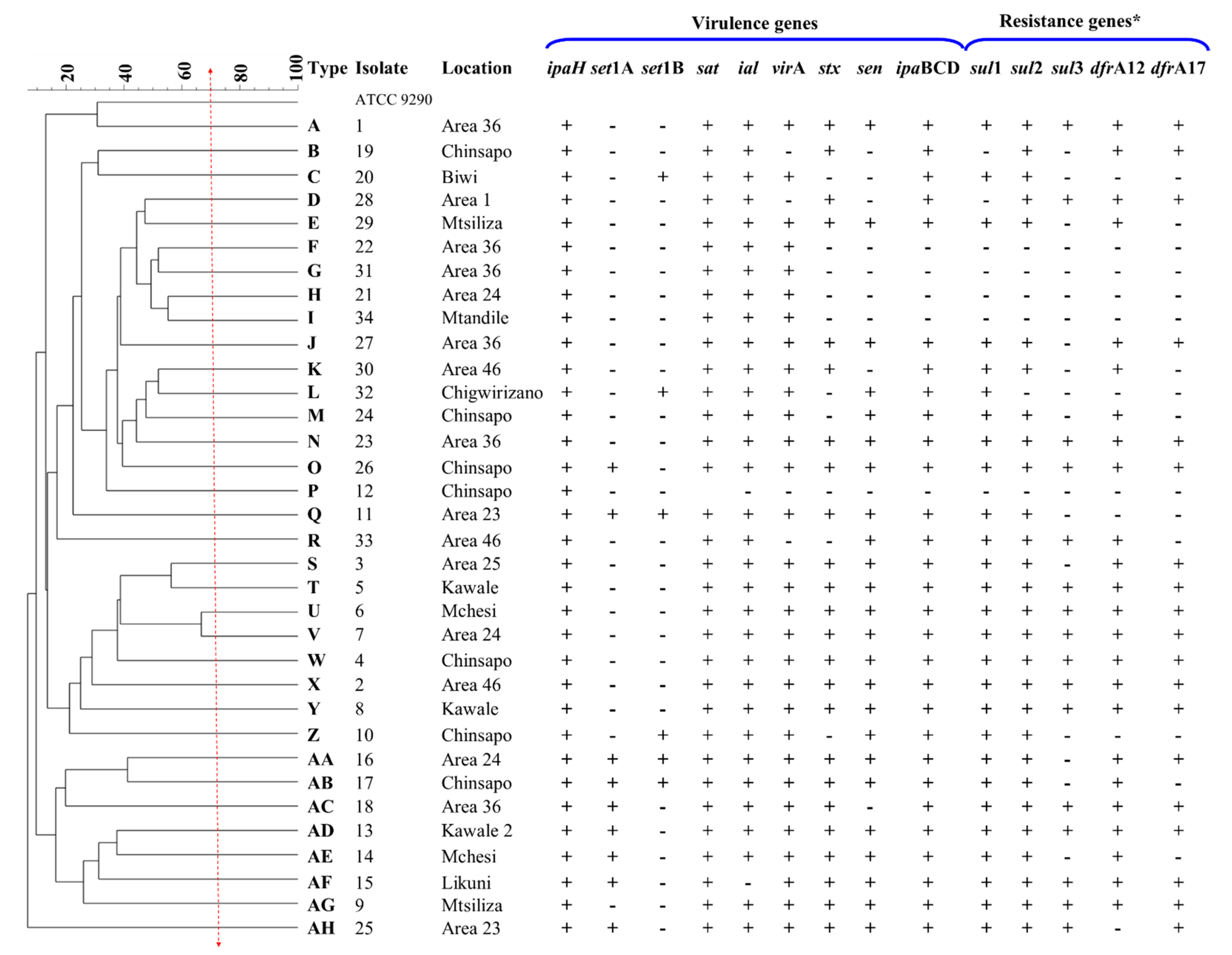 Tropicalmed 06 00063 g002