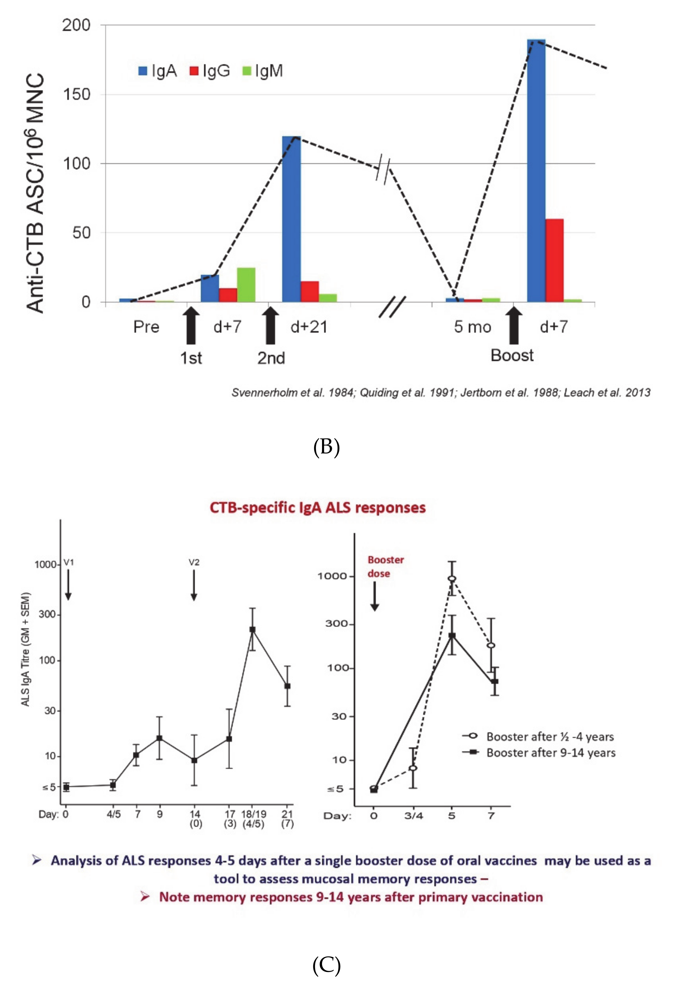 Tropicalmed 06 00064 g003b