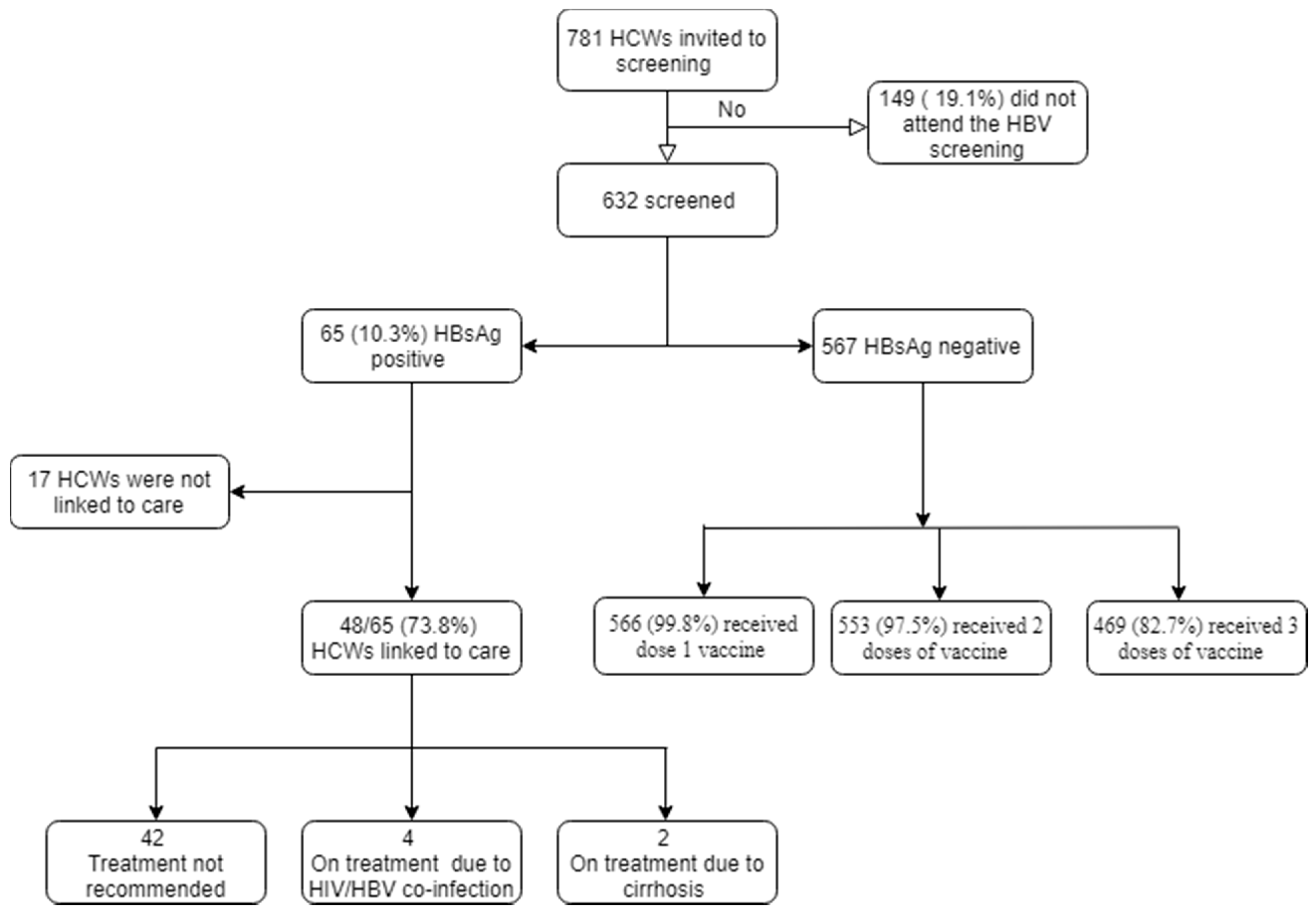 Tropicalmed 06 00065 g001 Tropicalmed 06 00065 g001