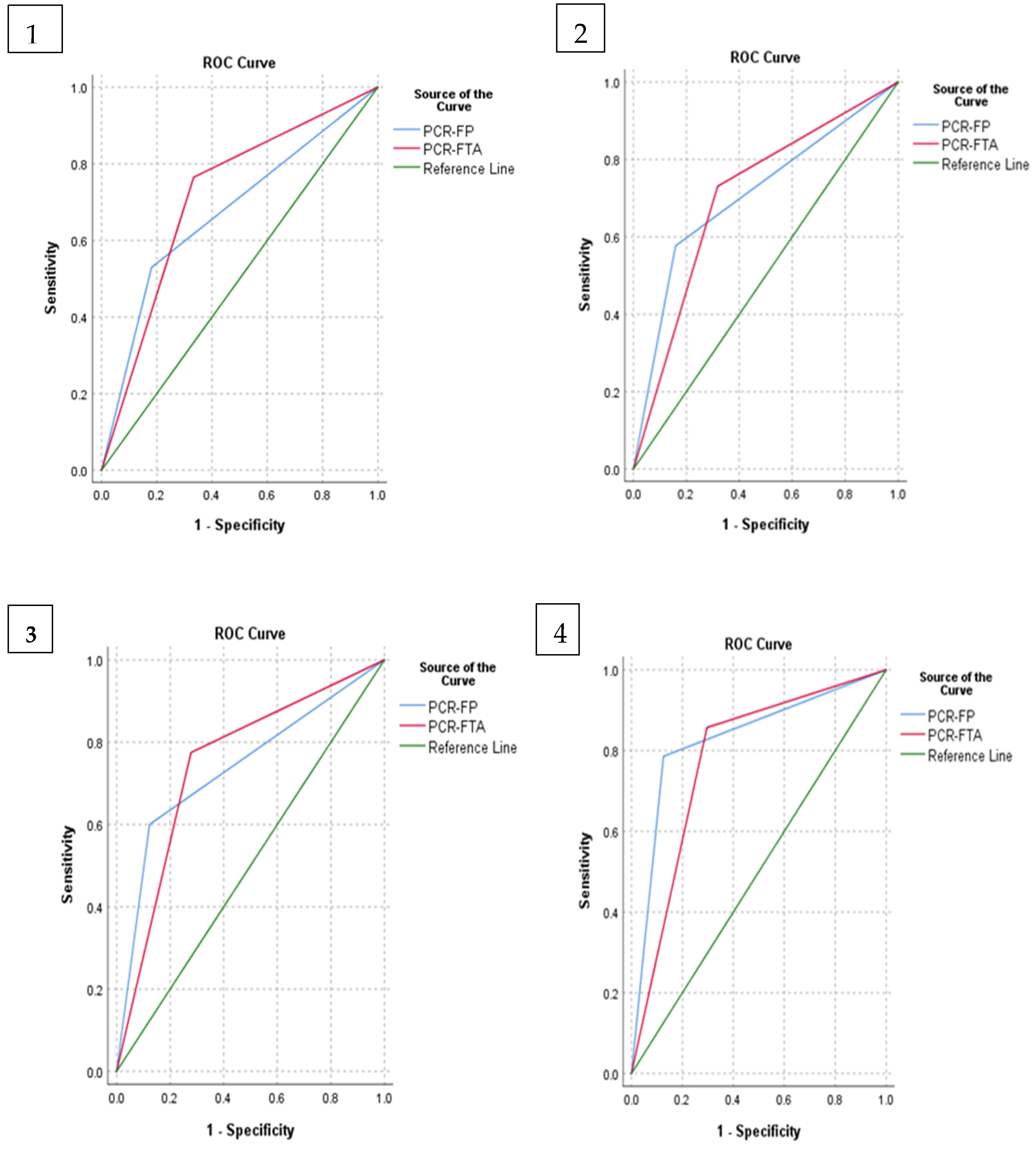 Tropicalmed 06 00068 g001 Tropicalmed 06 00068 g001