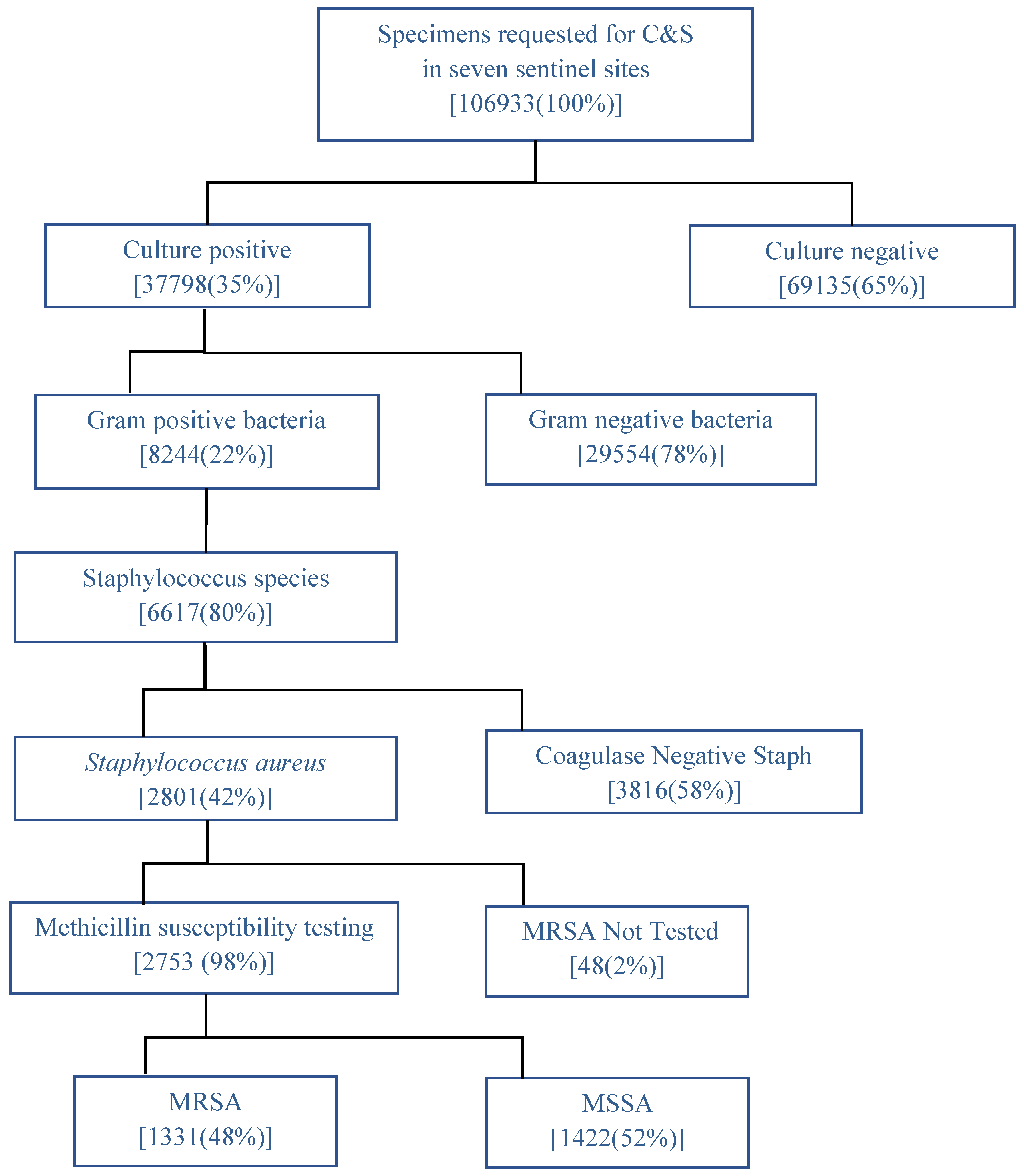 Tropicalmed 06 00070 g002 Tropicalmed 06 00070 g002