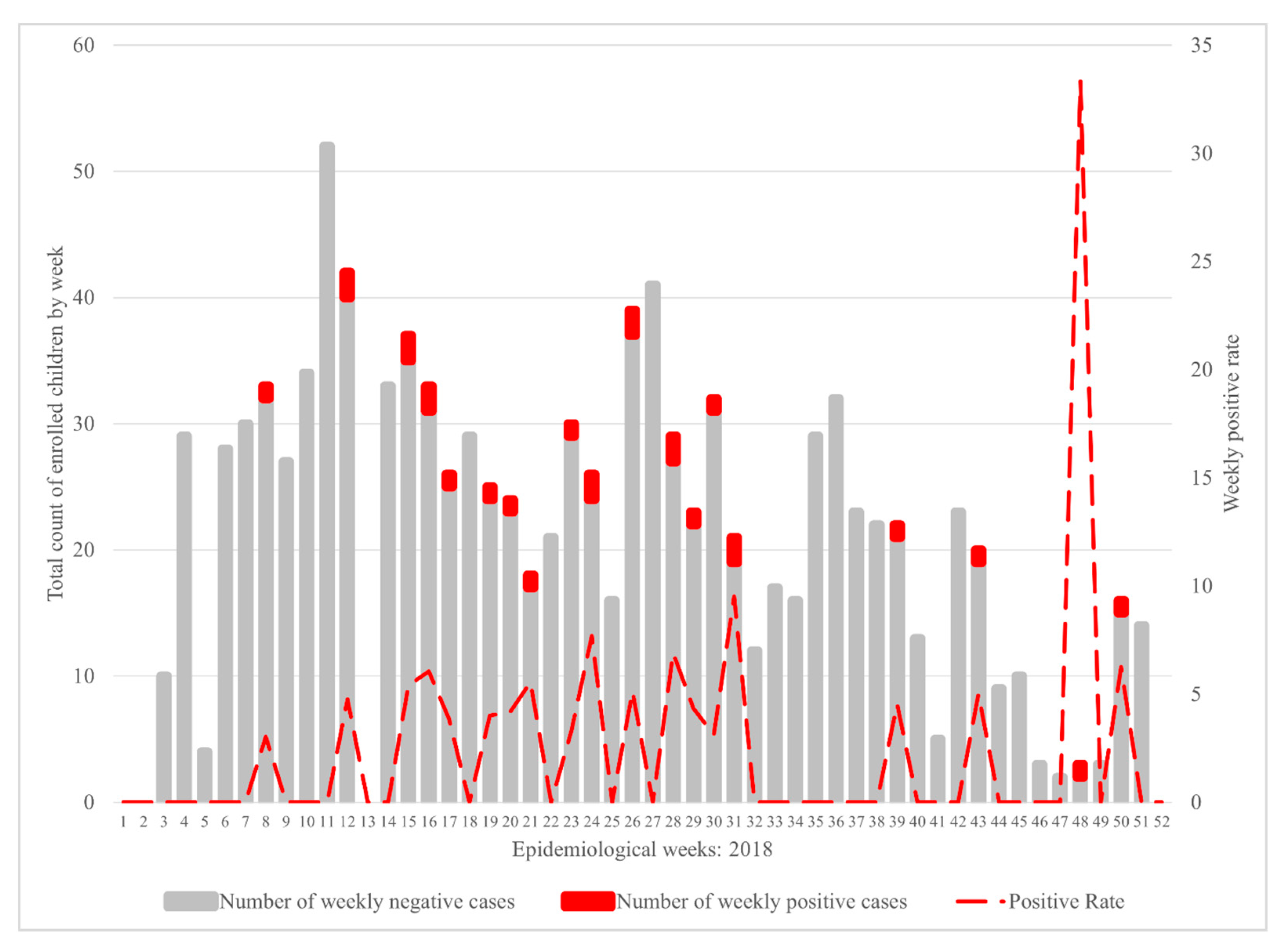 Tropicalmed 06 00072 g002