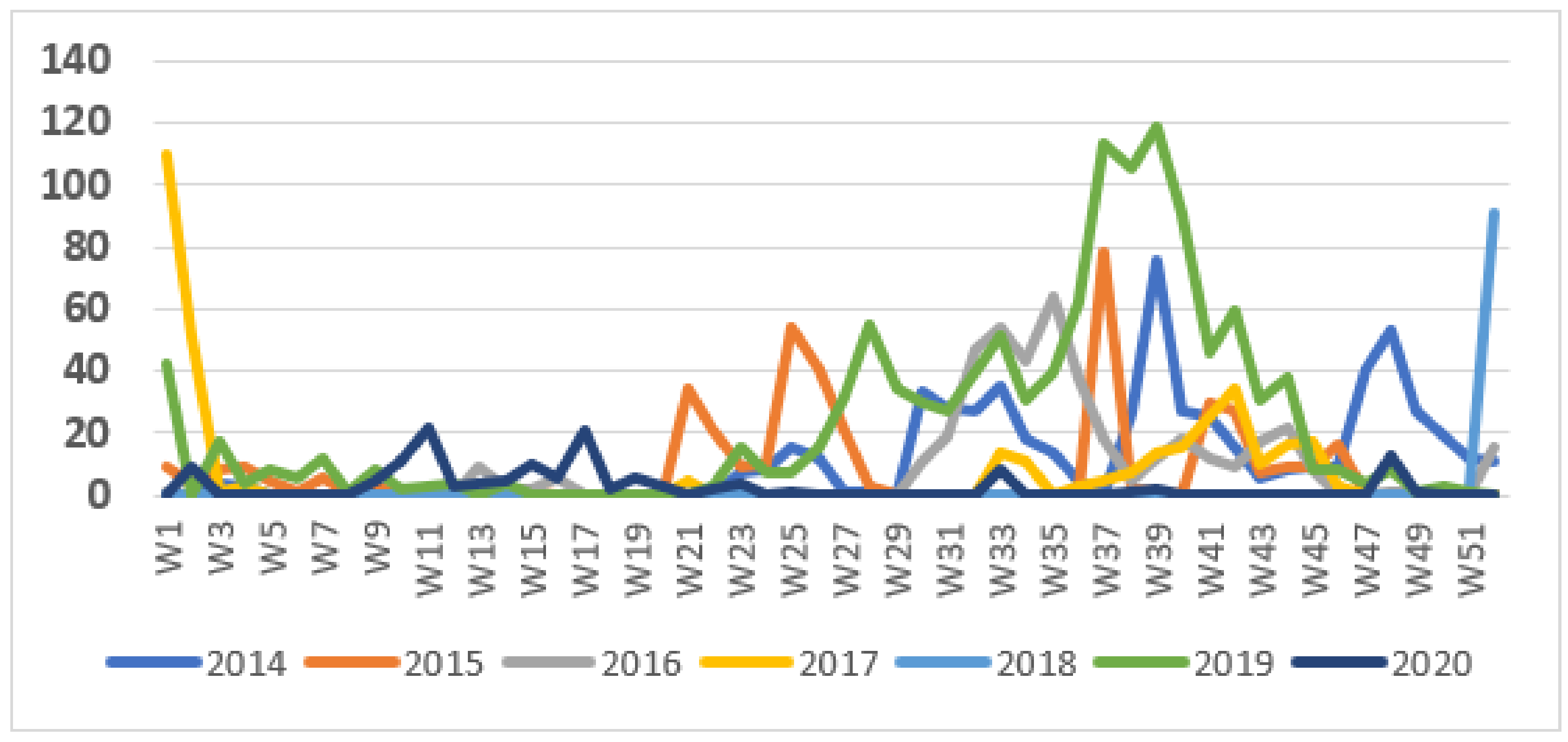 Tropicalmed 06 00076 g002 Tropicalmed 06 00076 g002