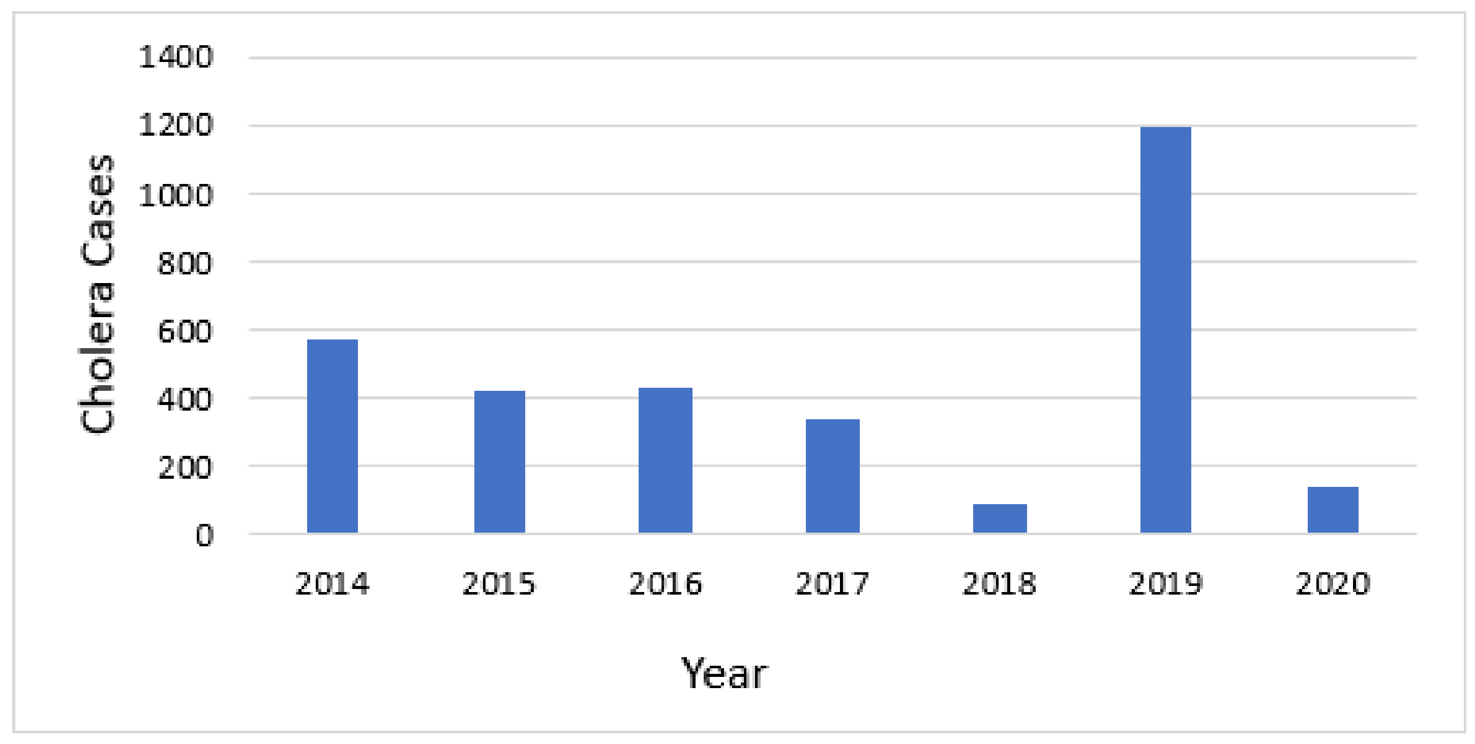 Tropicalmed 06 00076 g003 Tropicalmed 06 00076 g003