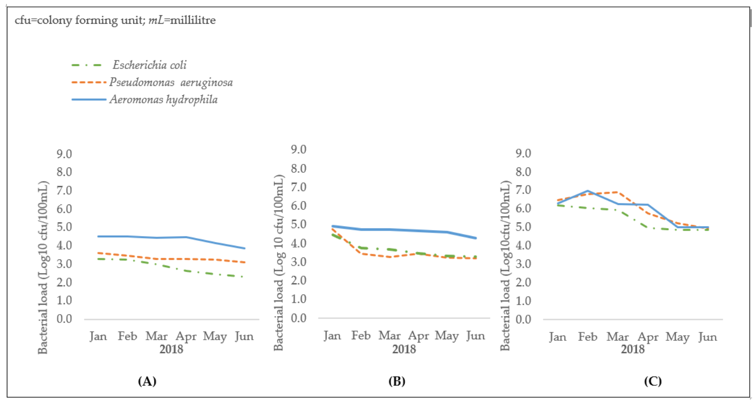 Tropicalmed 06 00079 g004 Tropicalmed 06 00079 g004