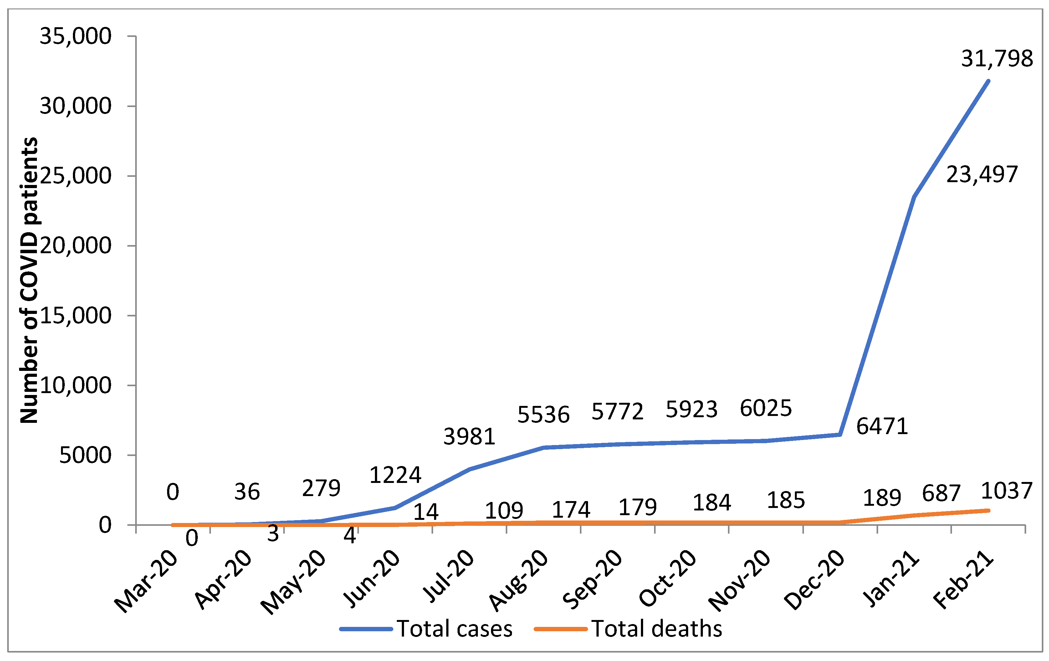 Tropicalmed 06 00081 g001 Tropicalmed 06 00081 g001