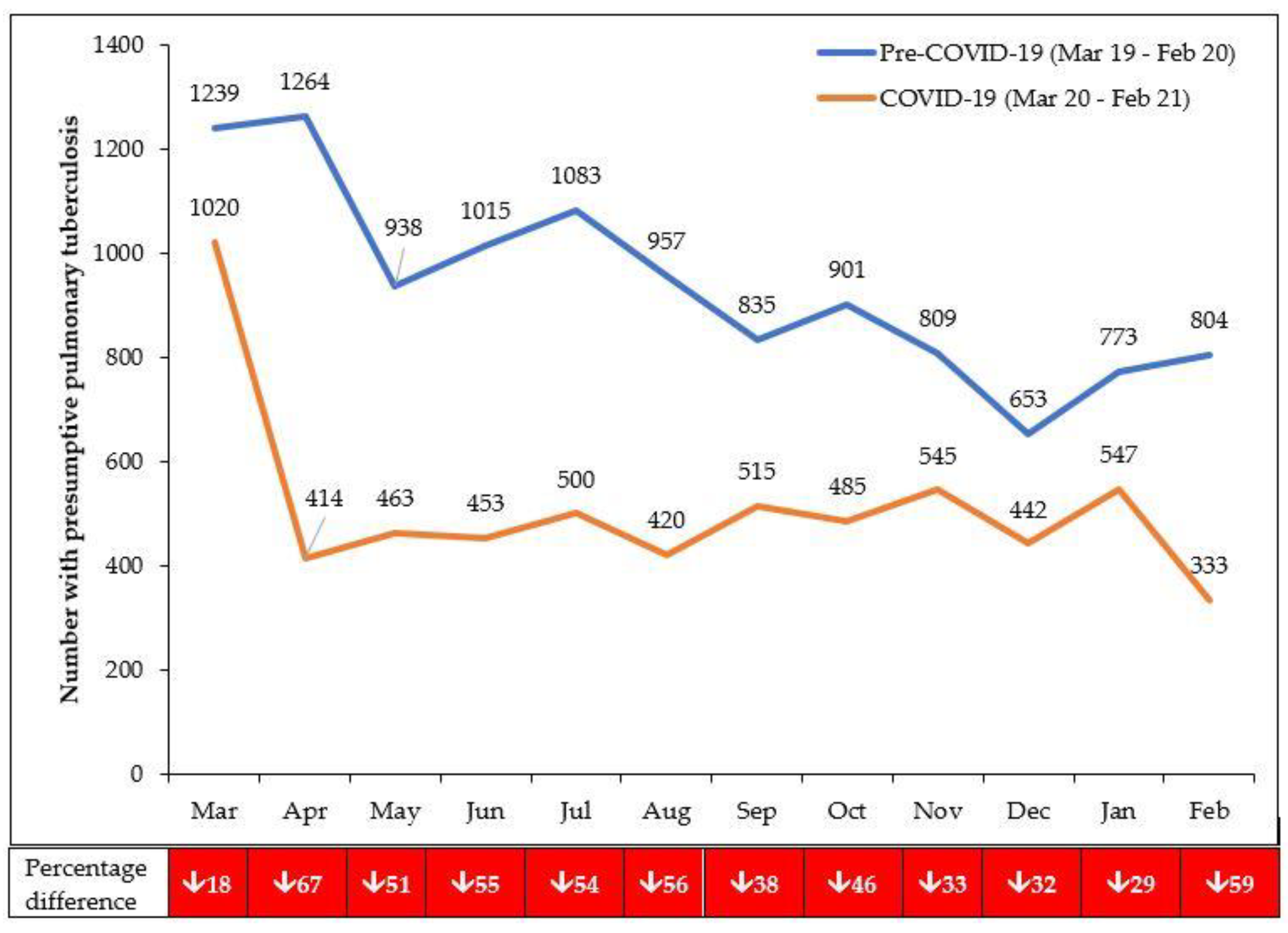 Tropicalmed 06 00081 g002 Tropicalmed 06 00081 g002