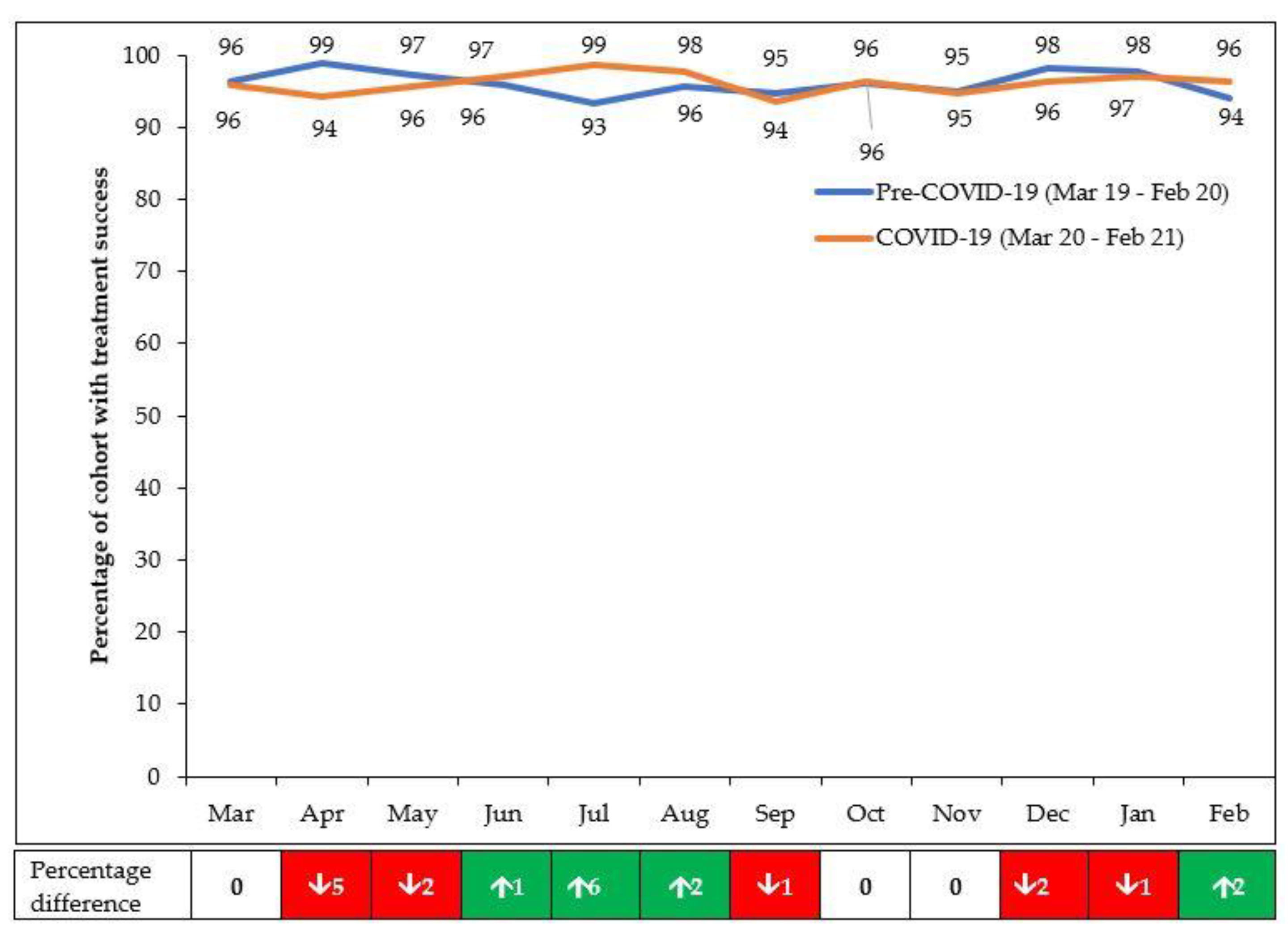 Tropicalmed 06 00081 g004 Tropicalmed 06 00081 g004