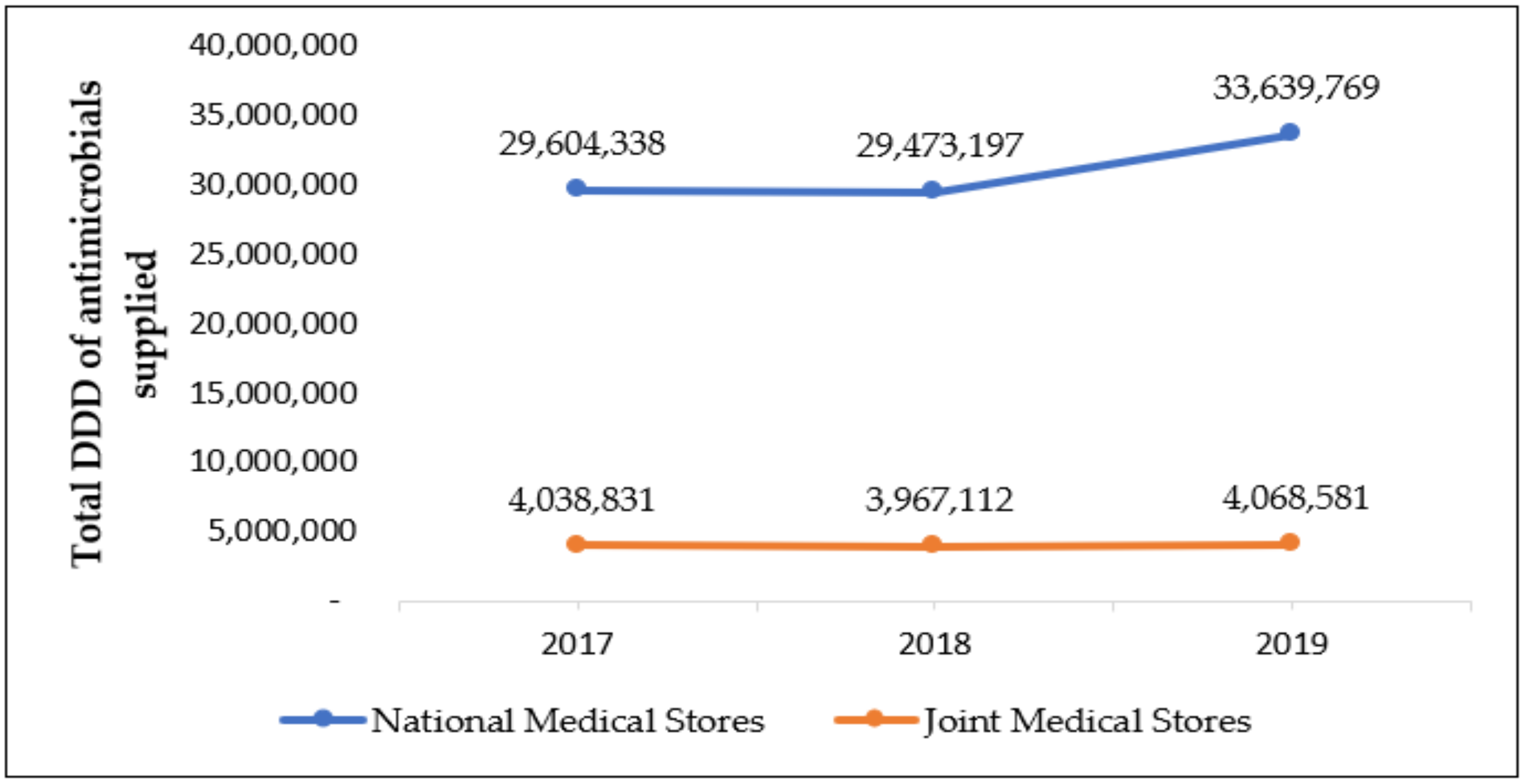 Tropicalmed 06 00083 g001 Tropicalmed 06 00083 g001
