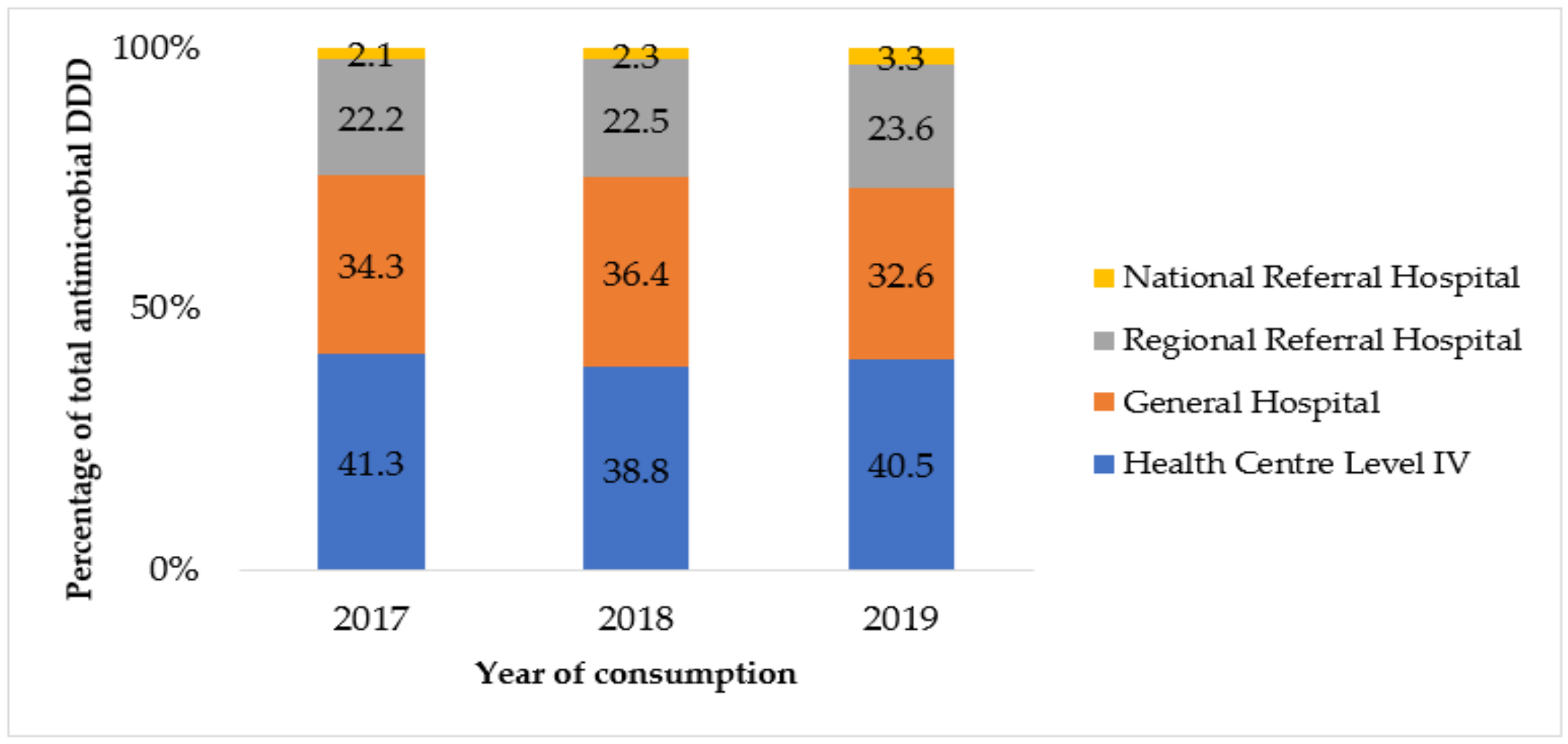 Tropicalmed 06 00083 g002 Tropicalmed 06 00083 g002