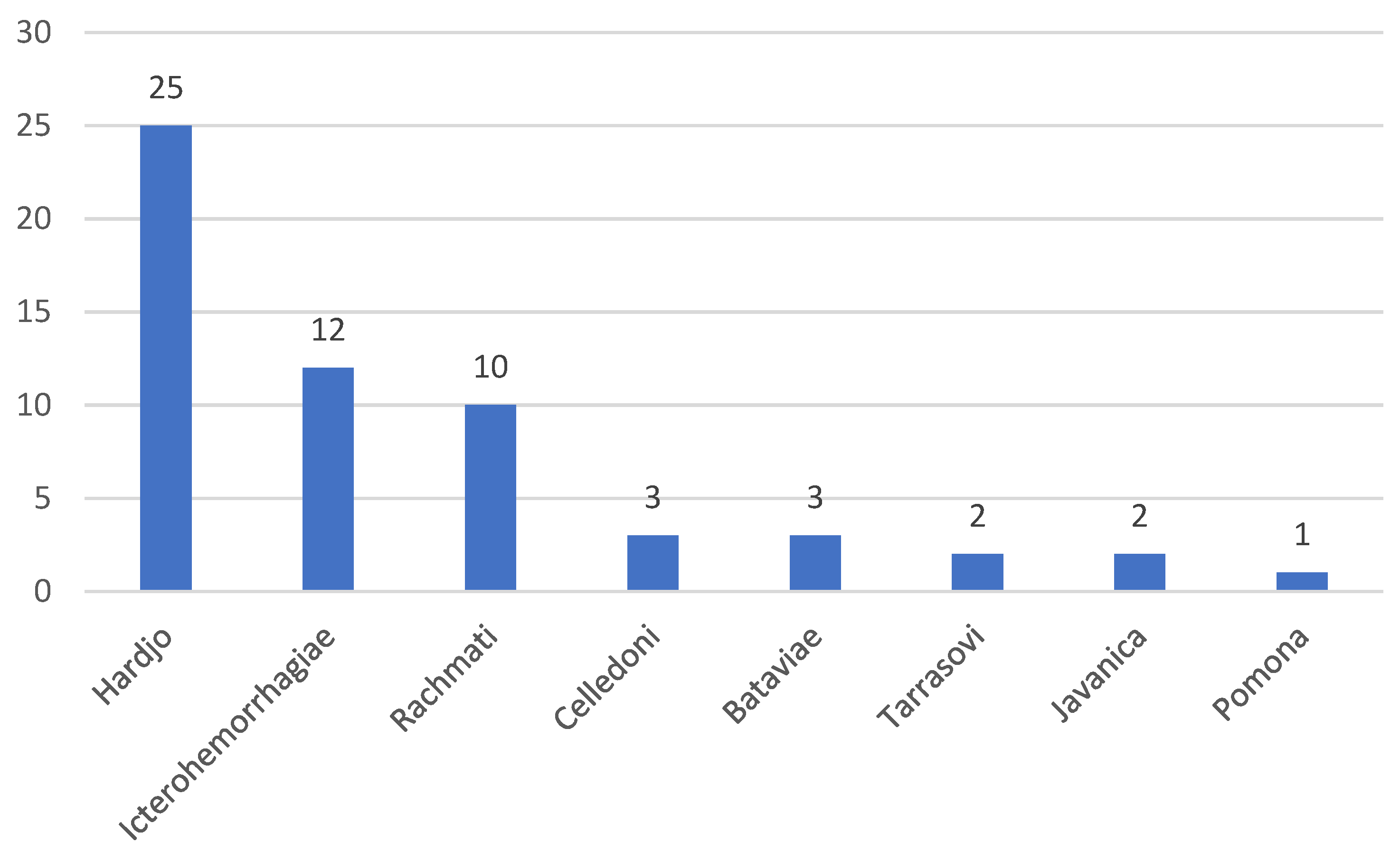 Tropicalmed 06 00084 g001 Tropicalmed 06 00084 g001