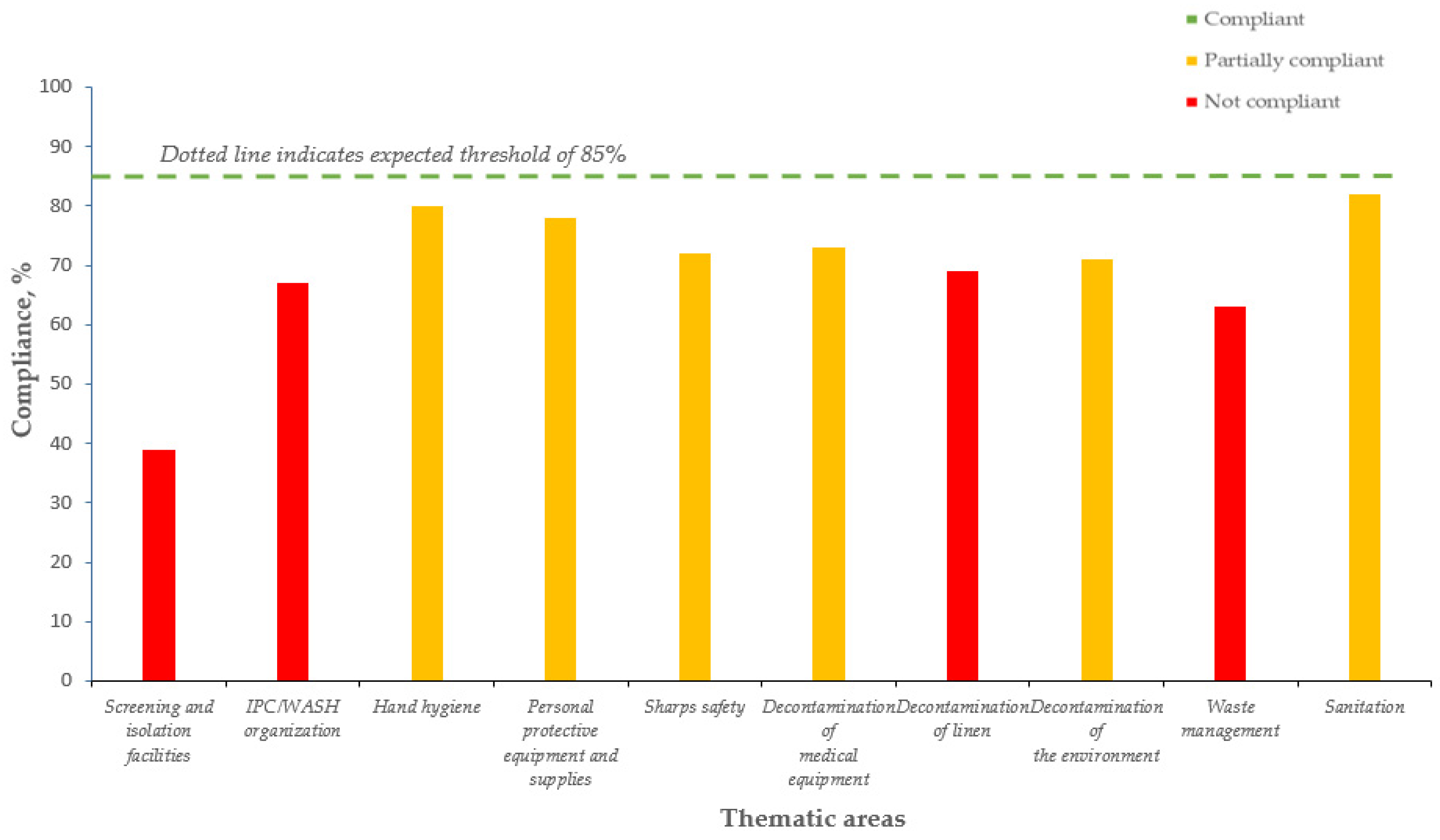 Tropicalmed 06 00089 g003 Tropicalmed 06 00089 g003