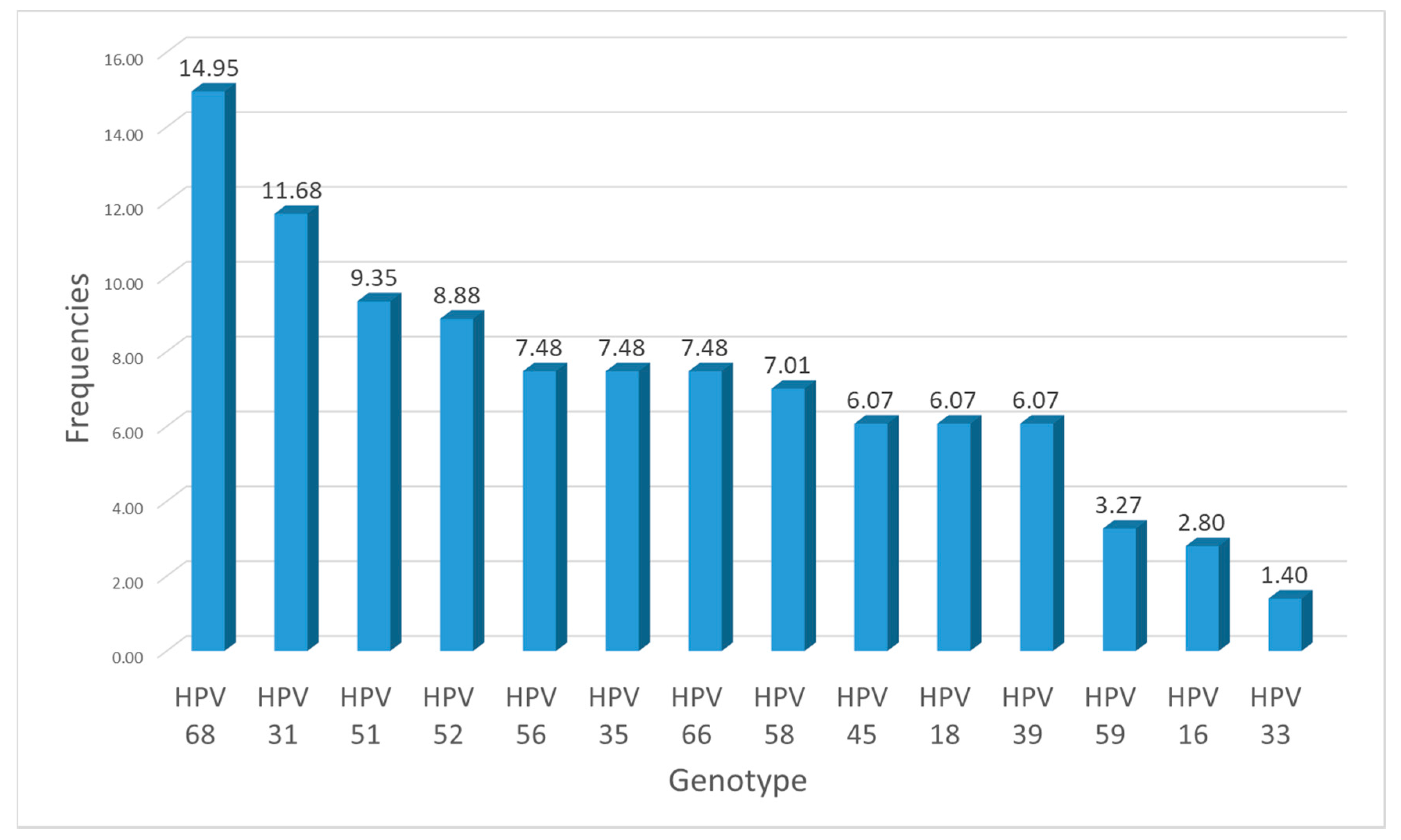 Tropicalmed 06 00090 g001 Tropicalmed 06 00090 g001