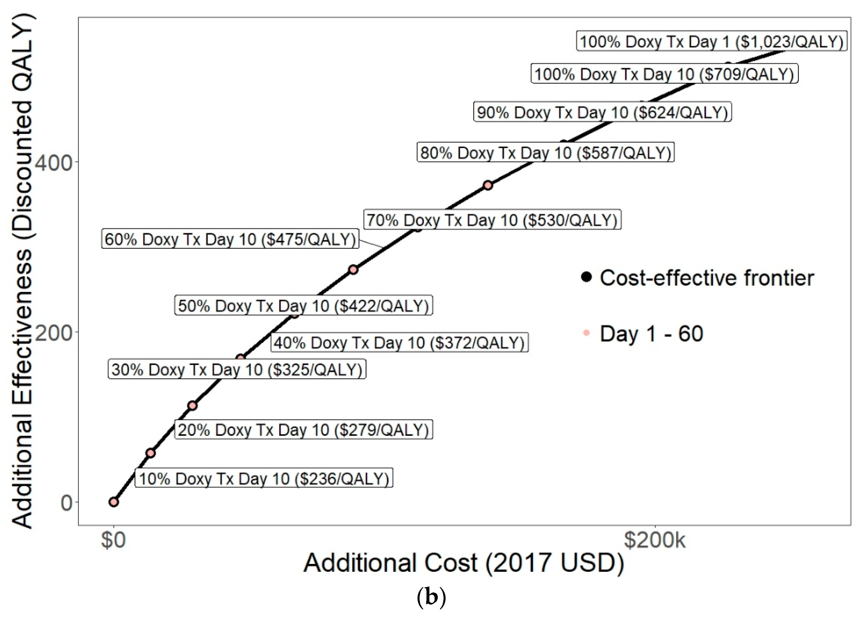 Tropicalmed 06 00101 g003b