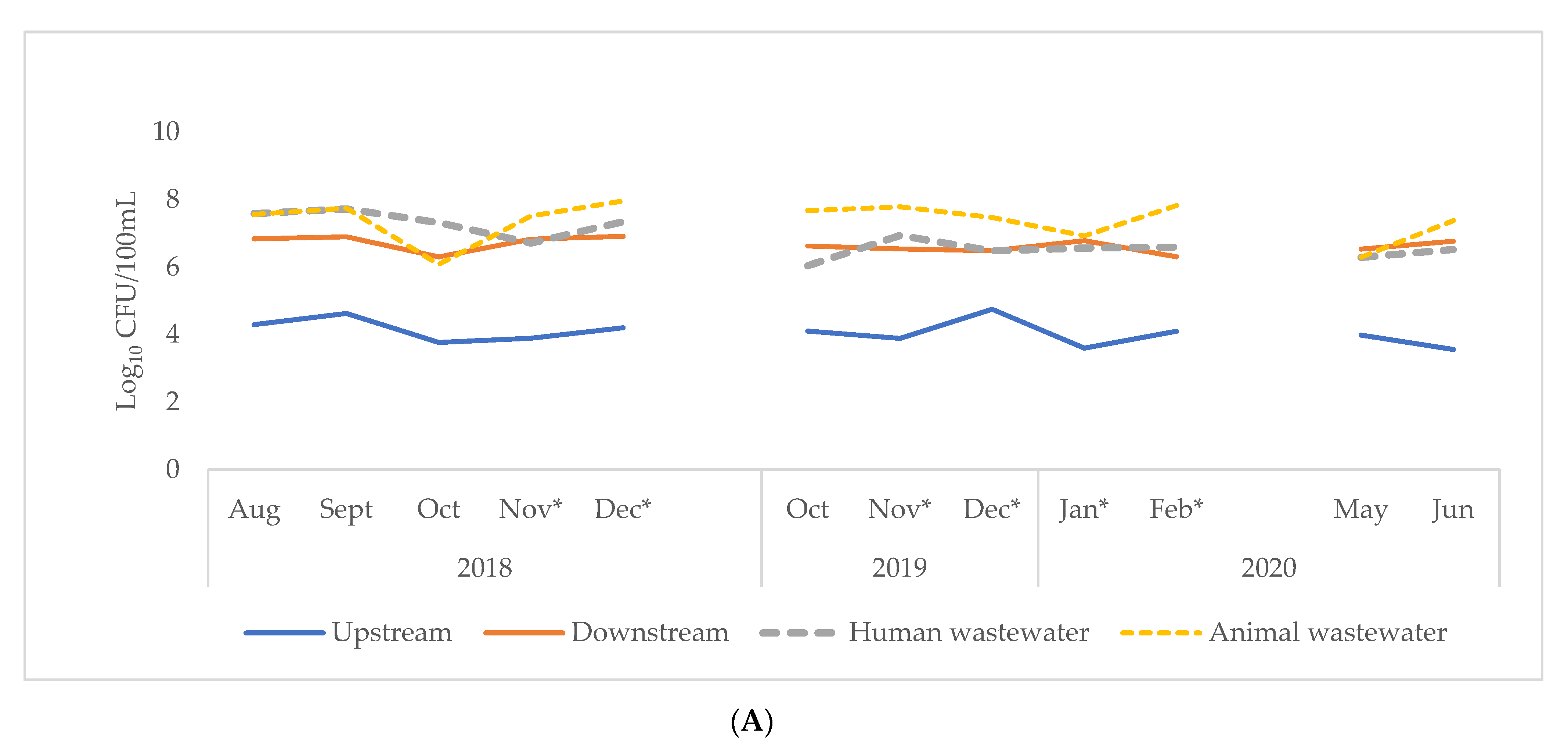 Tropicalmed 06 00105 g003a