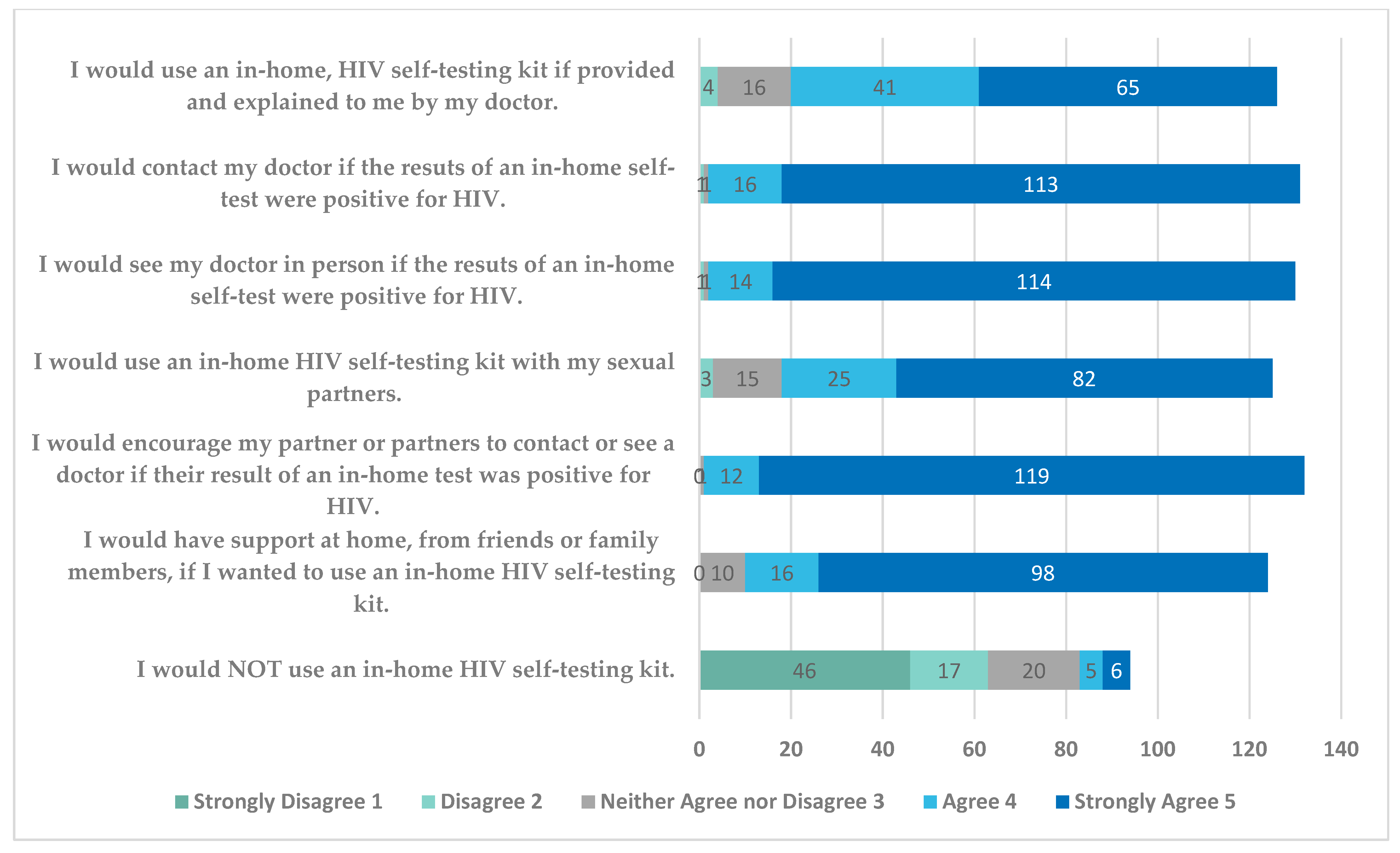 Tropicalmed 06 00111 g002 550