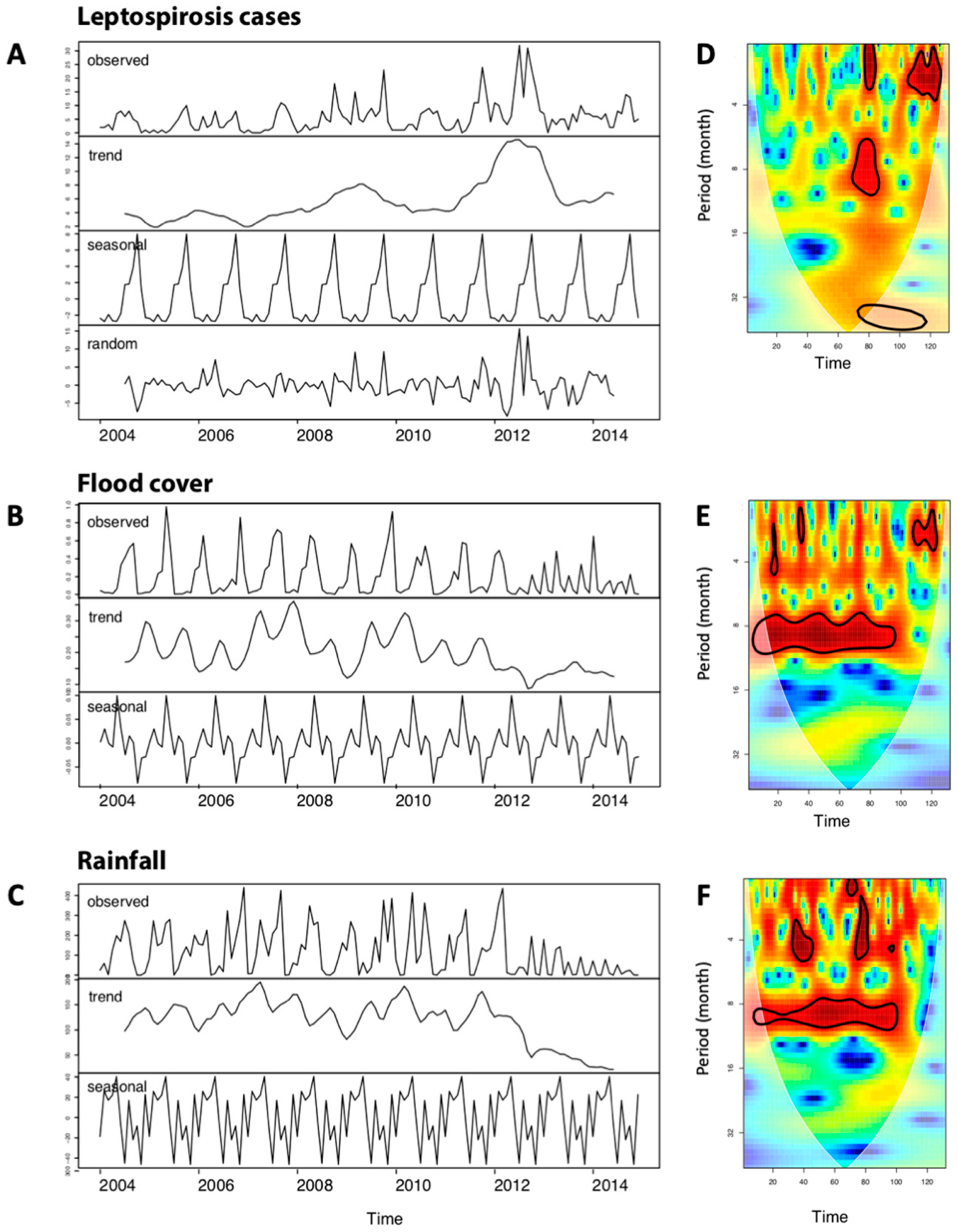 Tropicalmed 06 00115 g004