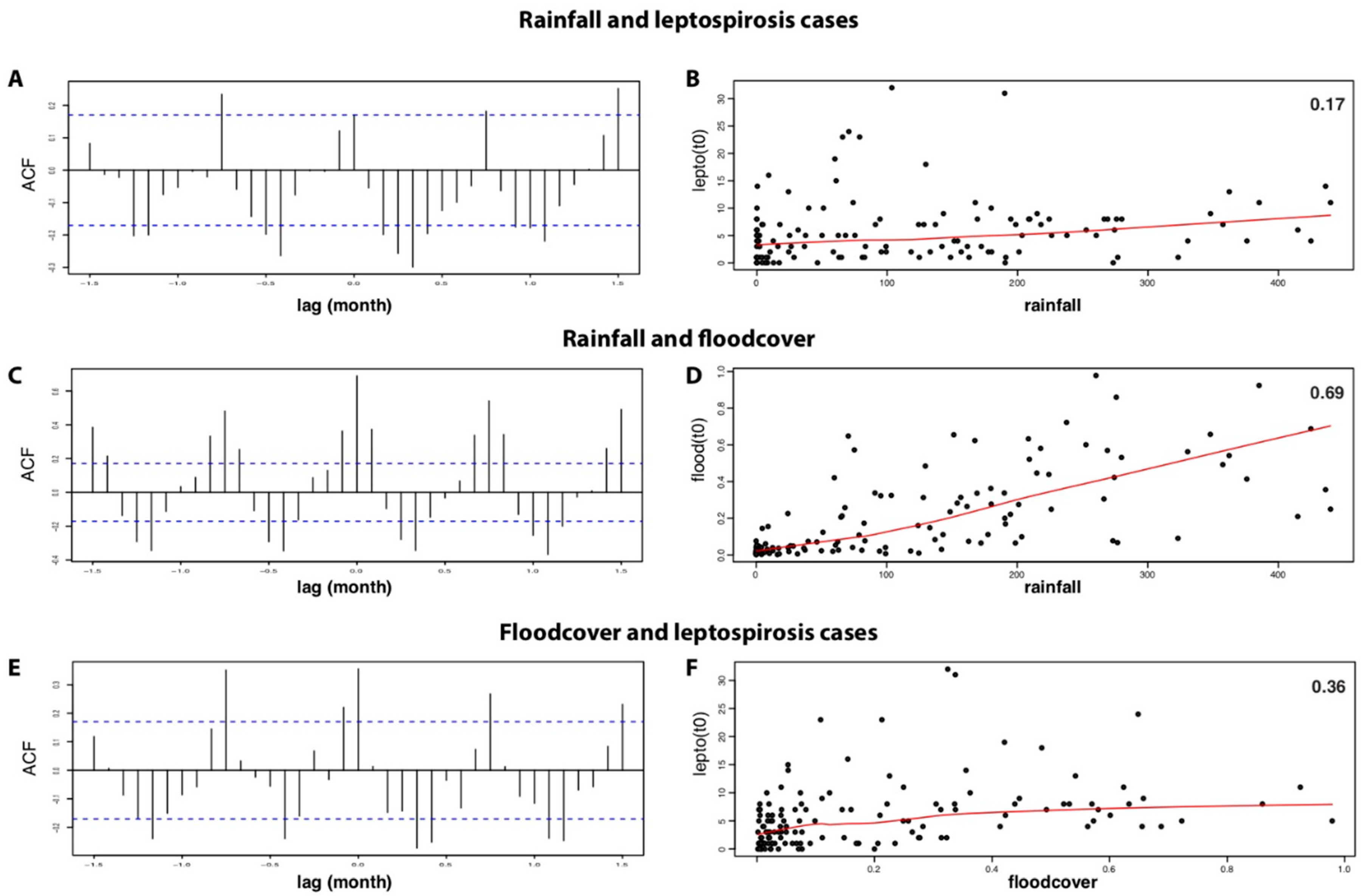 Tropicalmed 06 00115 g005