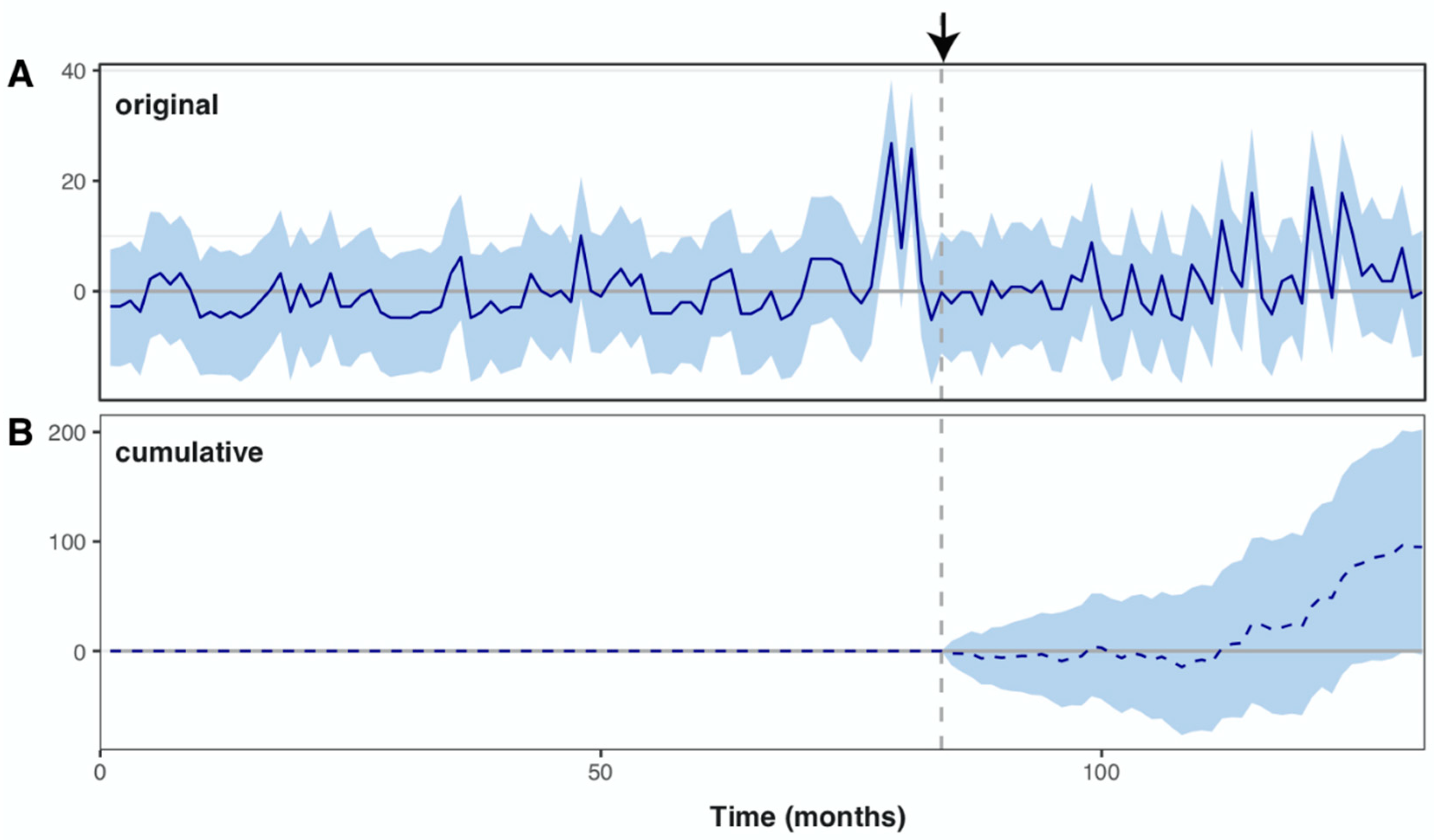 Tropicalmed 06 00115 g006