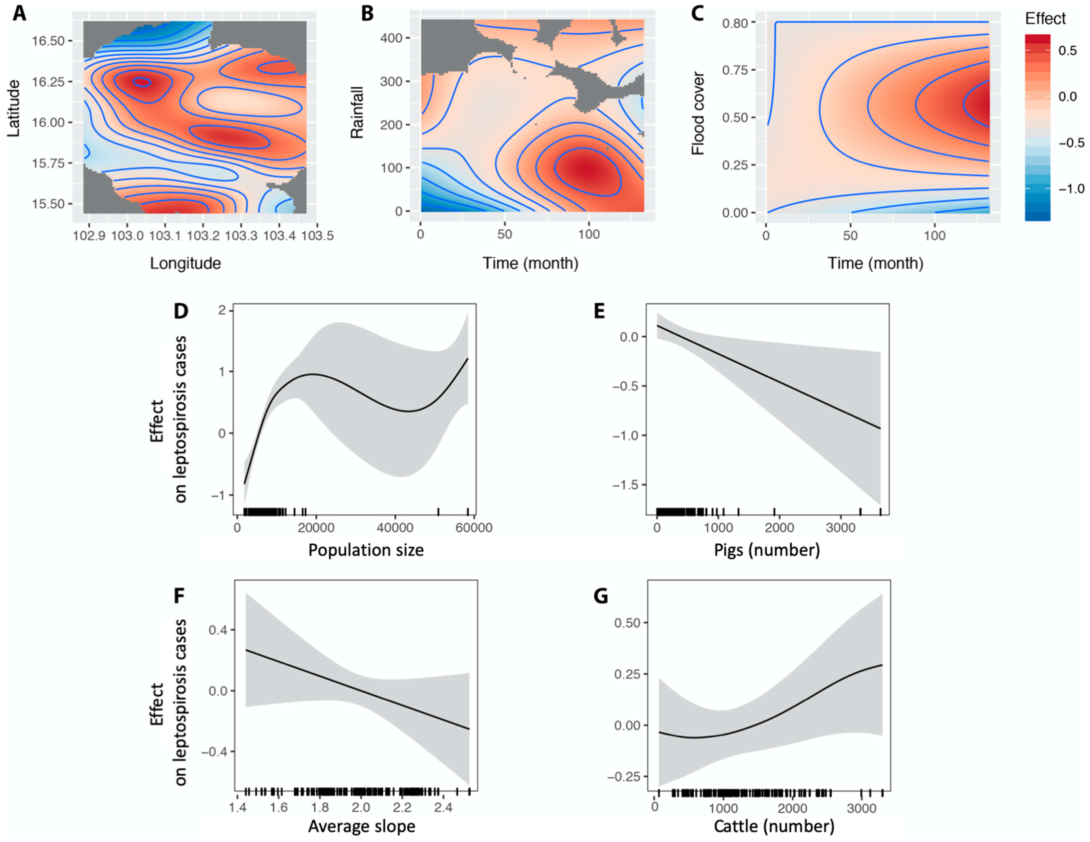 Tropicalmed 06 00115 g007