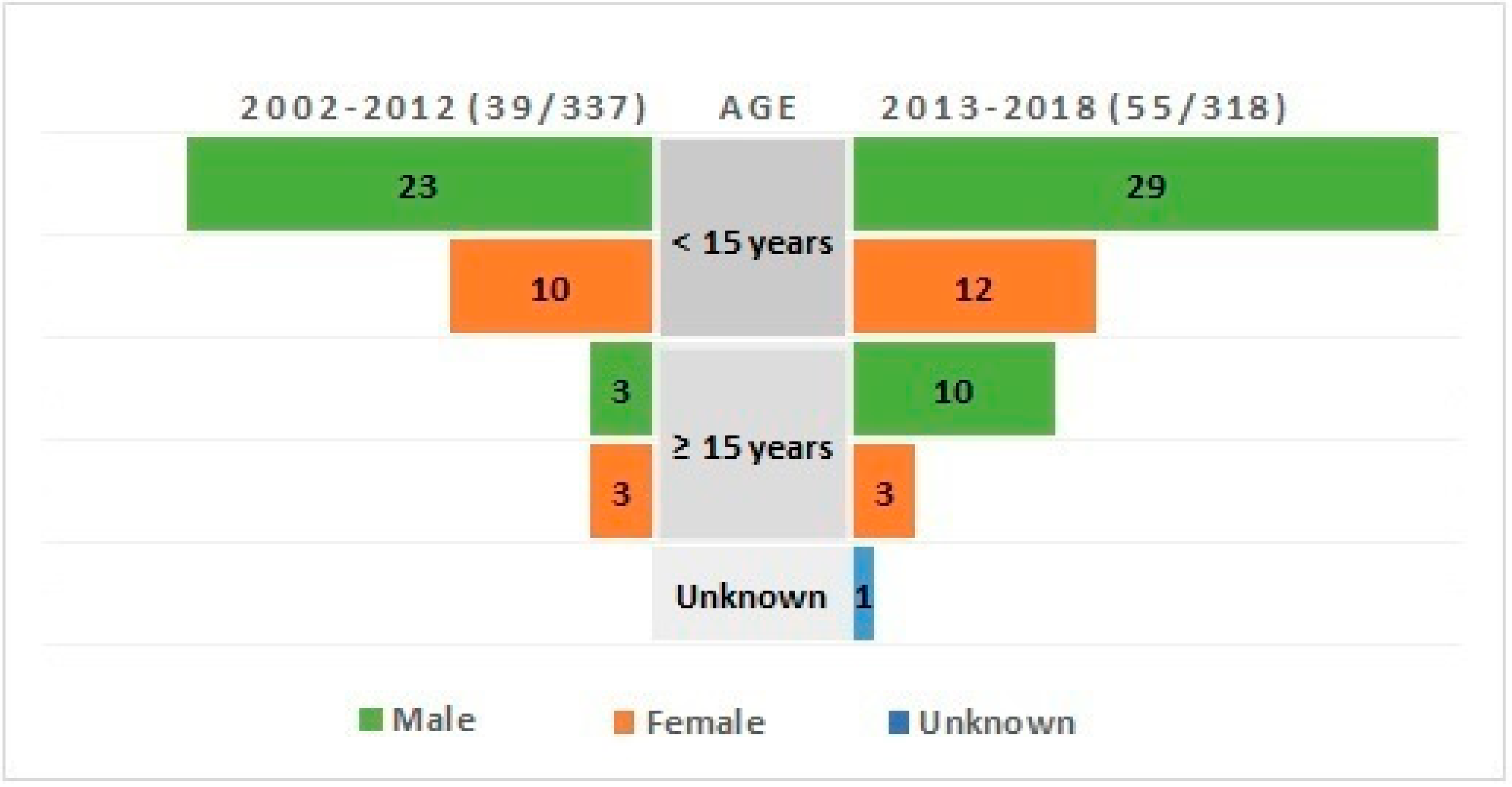 Tropicalmed 06 00117 g003