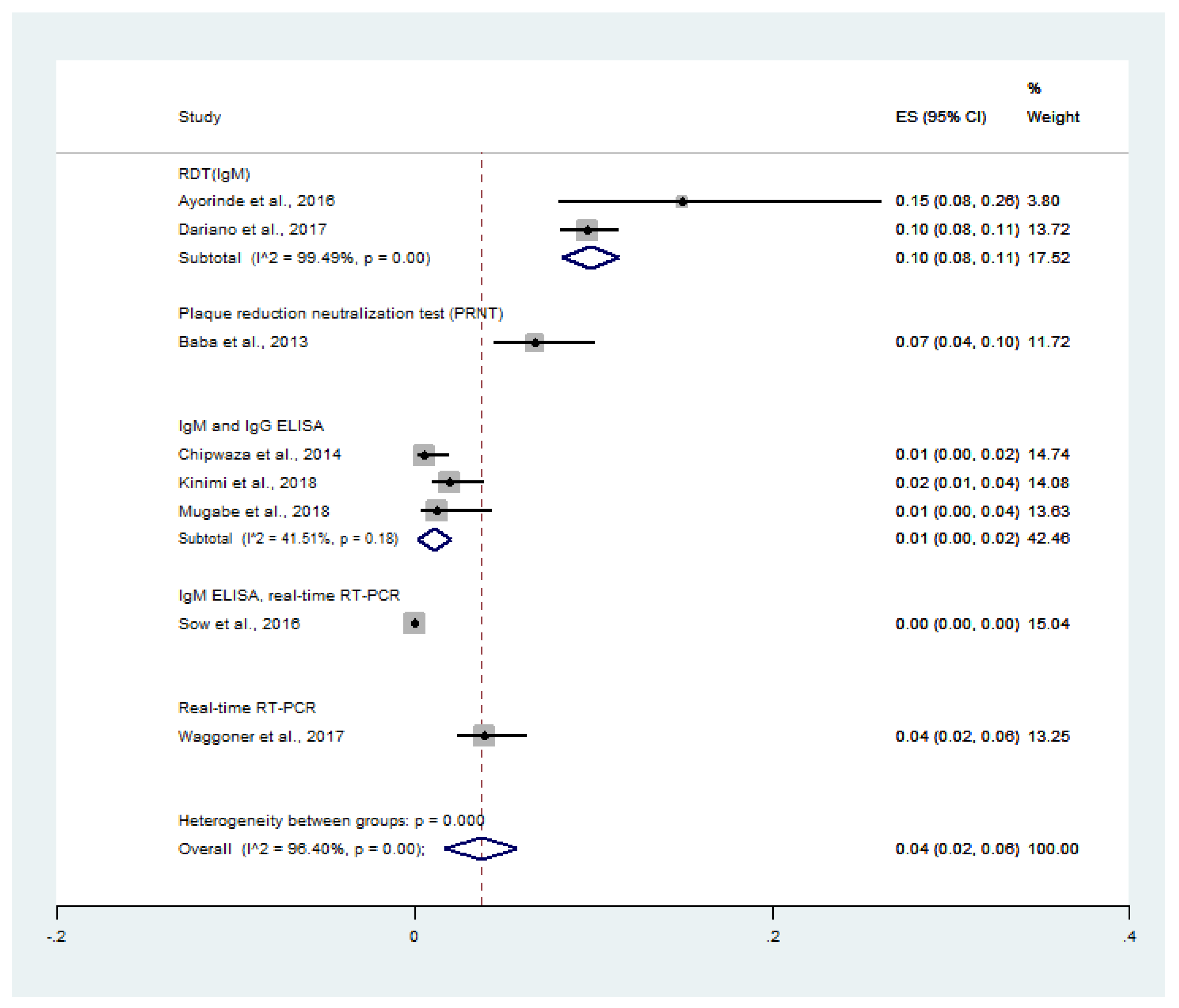 Tropicalmed 06 00119 g003 Tropicalmed 06 00119 g003