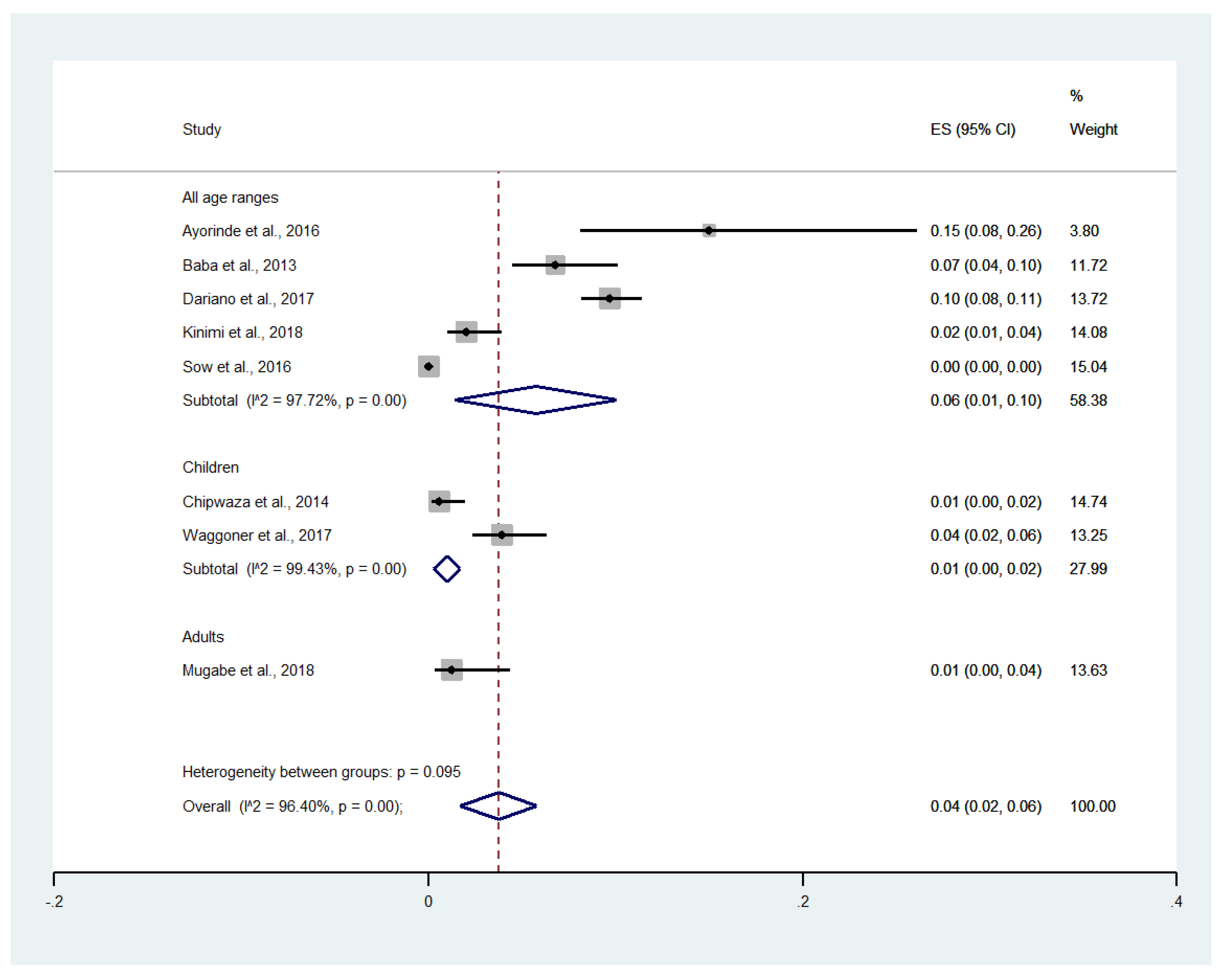 Tropicalmed 06 00119 g004 Tropicalmed 06 00119 g004