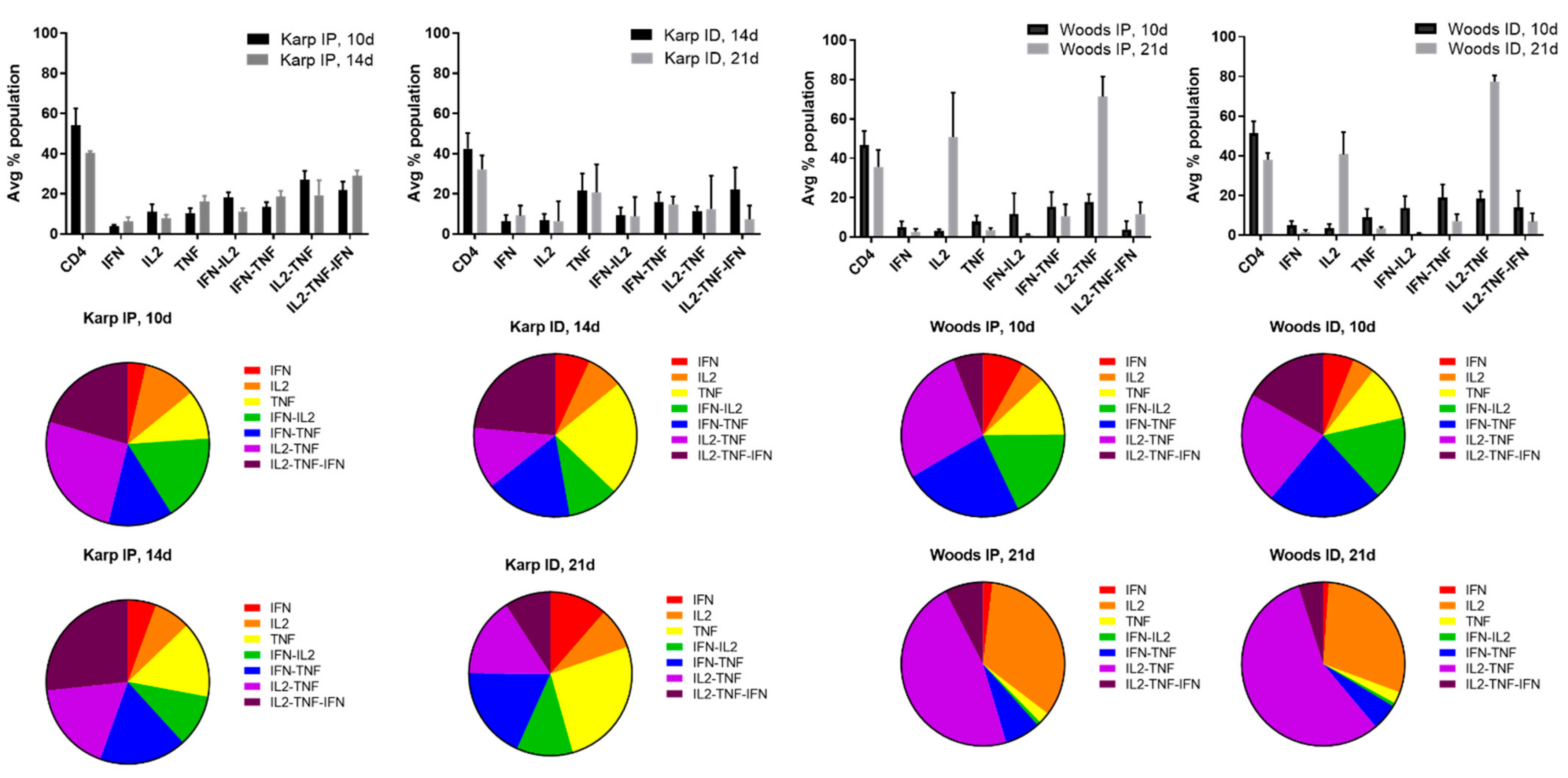 Tropicalmed 06 00121 g004