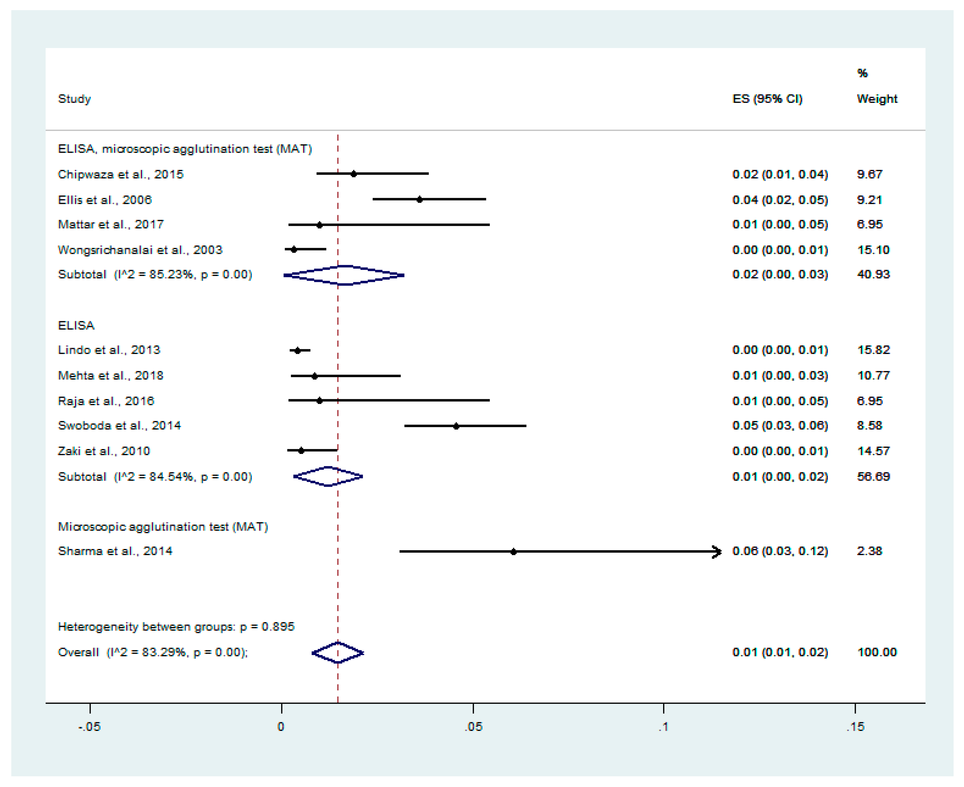 Tropicalmed 06 00122 g002 Tropicalmed 06 00122 g002