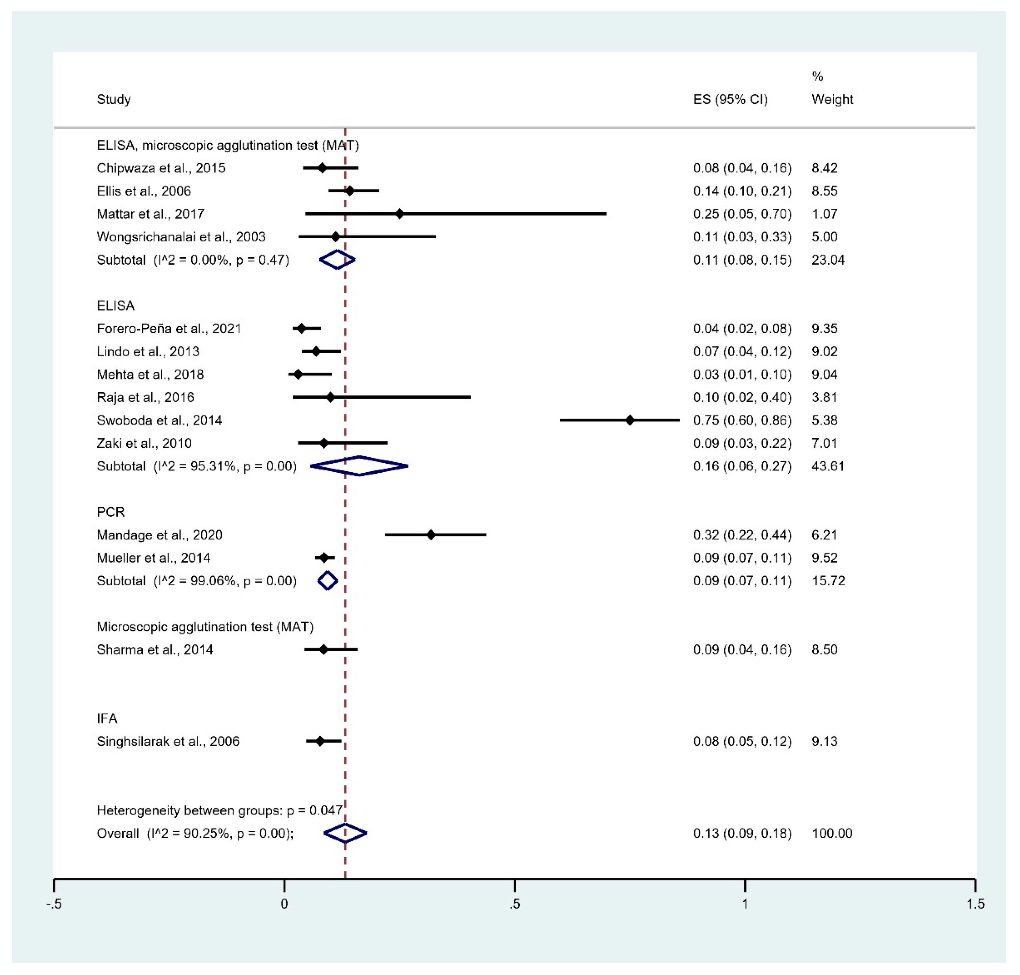 Tropicalmed 06 00122 g004 Tropicalmed 06 00122 g004