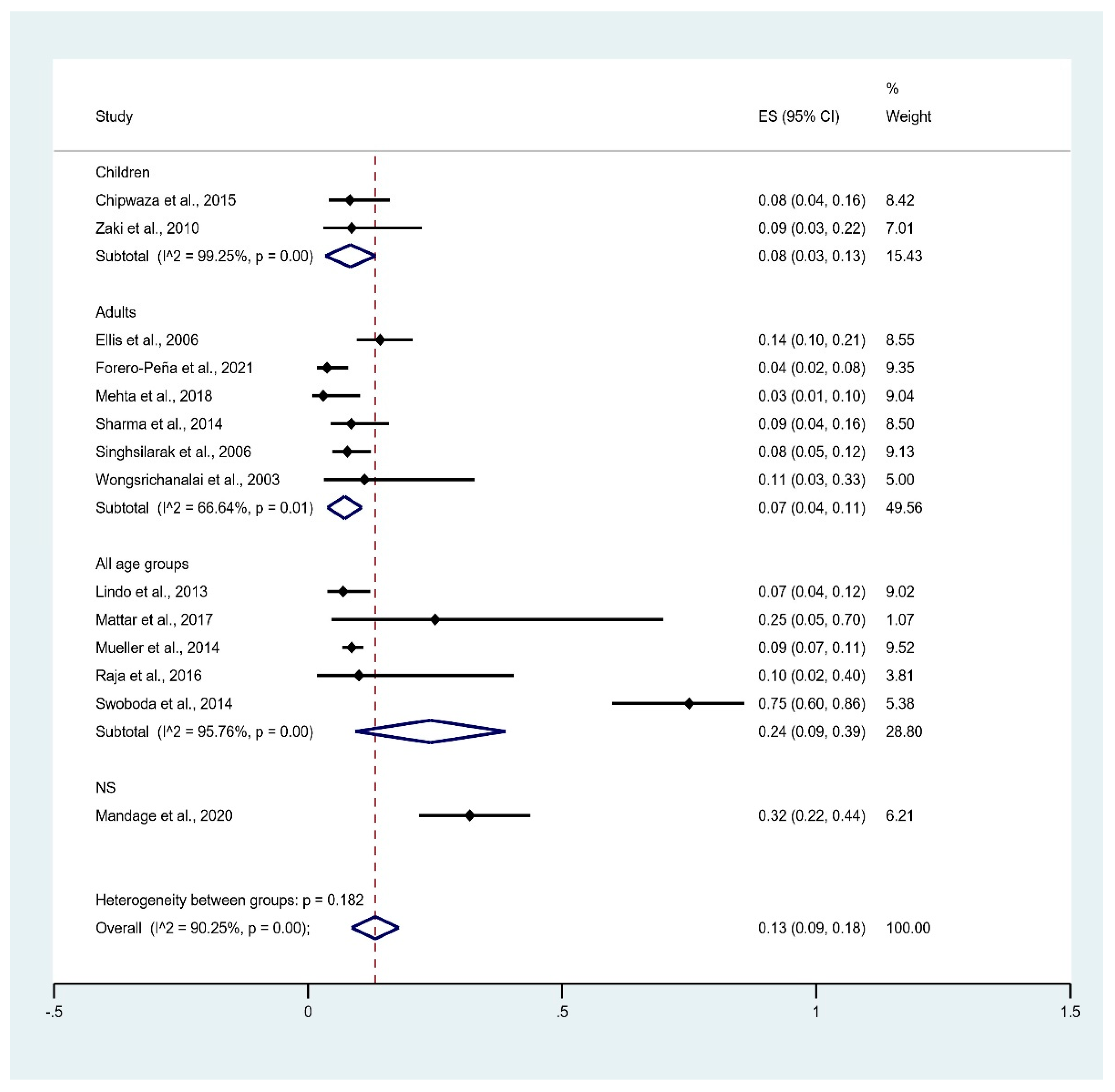 Tropicalmed 06 00122 g006 Tropicalmed 06 00122 g006