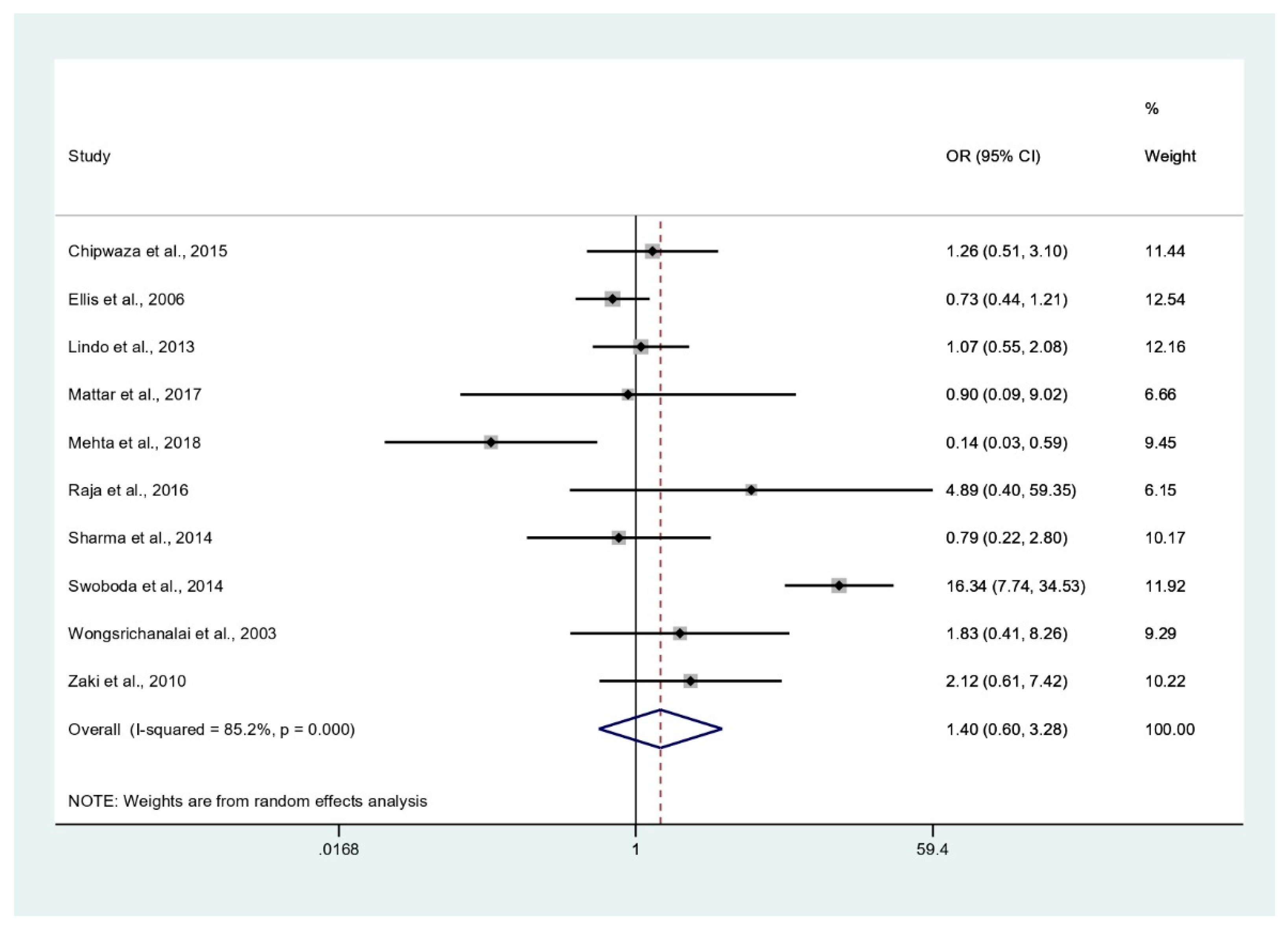 Tropicalmed 06 00122 g007 Tropicalmed 06 00122 g007