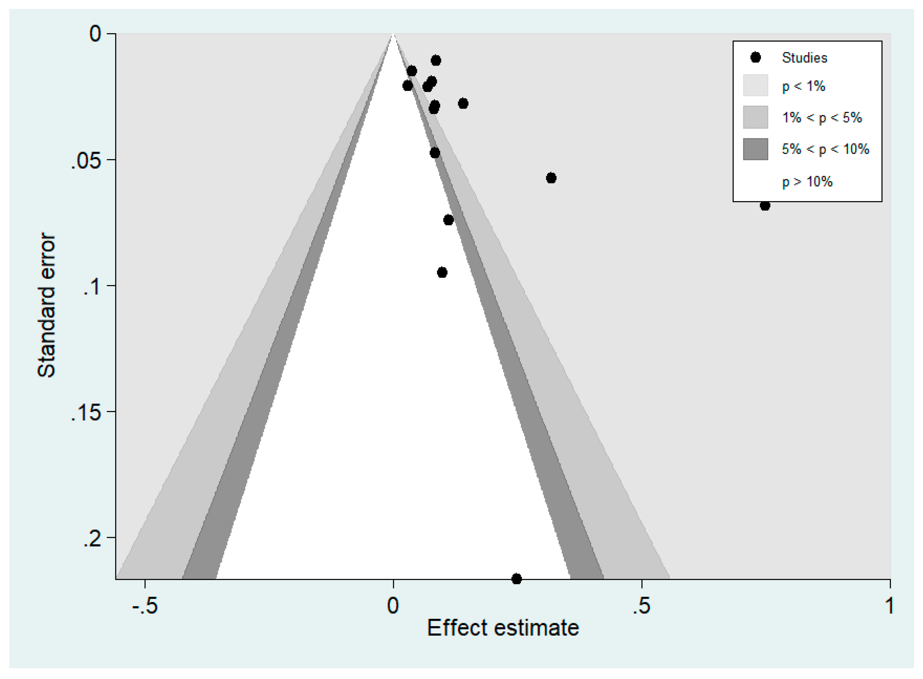 Tropicalmed 06 00122 g009 Tropicalmed 06 00122 g009