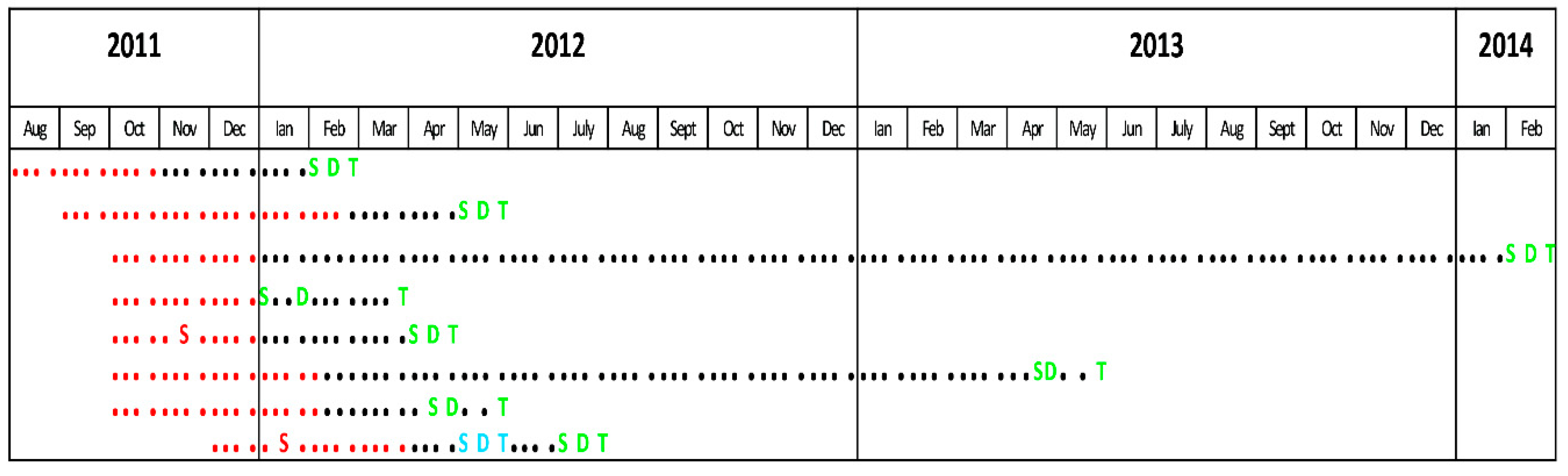 Tropicalmed 06 00125 g002 Tropicalmed 06 00125 g002