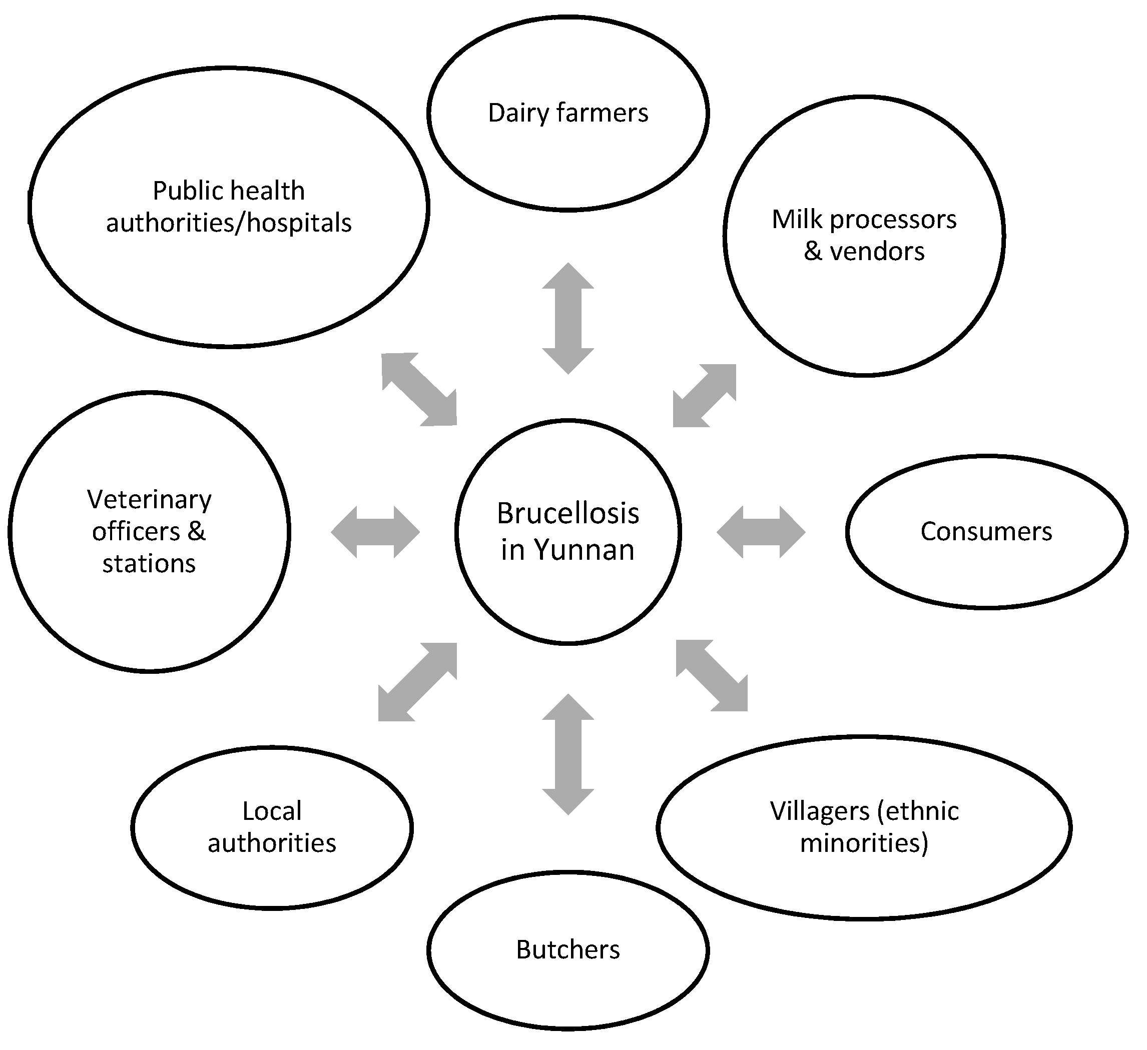 Tropicalmed 06 00134 g002