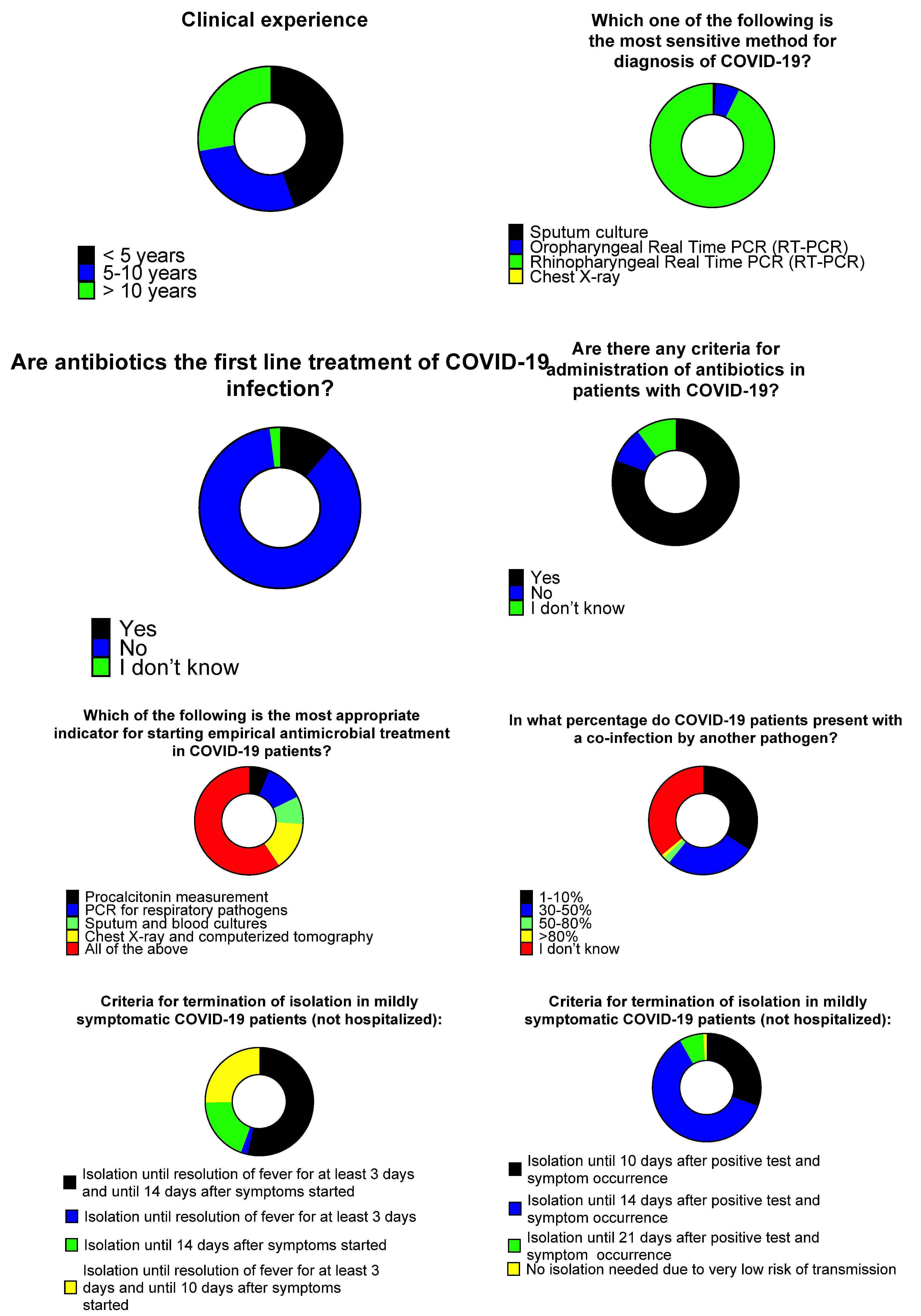Tropicalmed 06 00136 g005