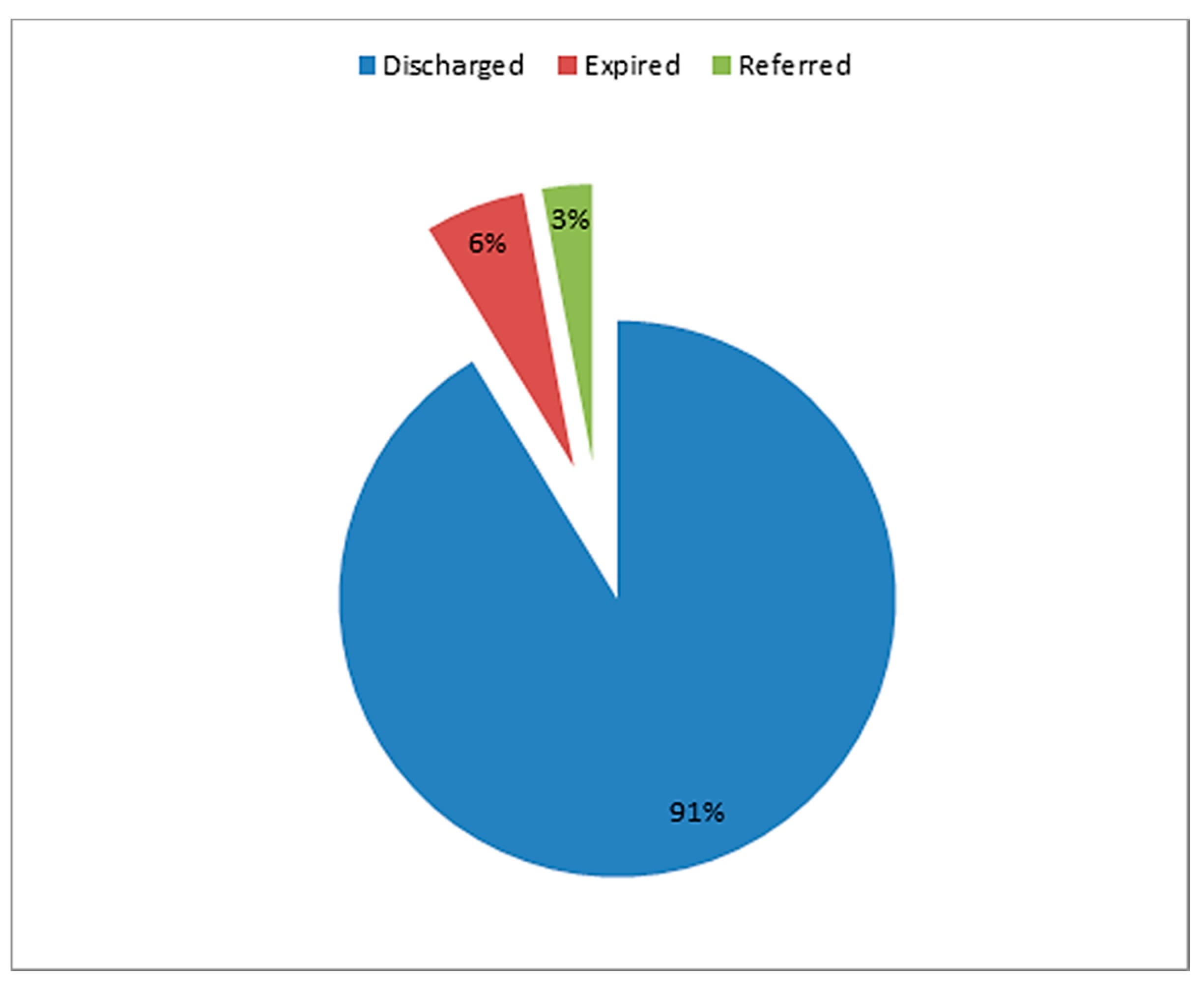 Tropicalmed 06 00137 g003 550
