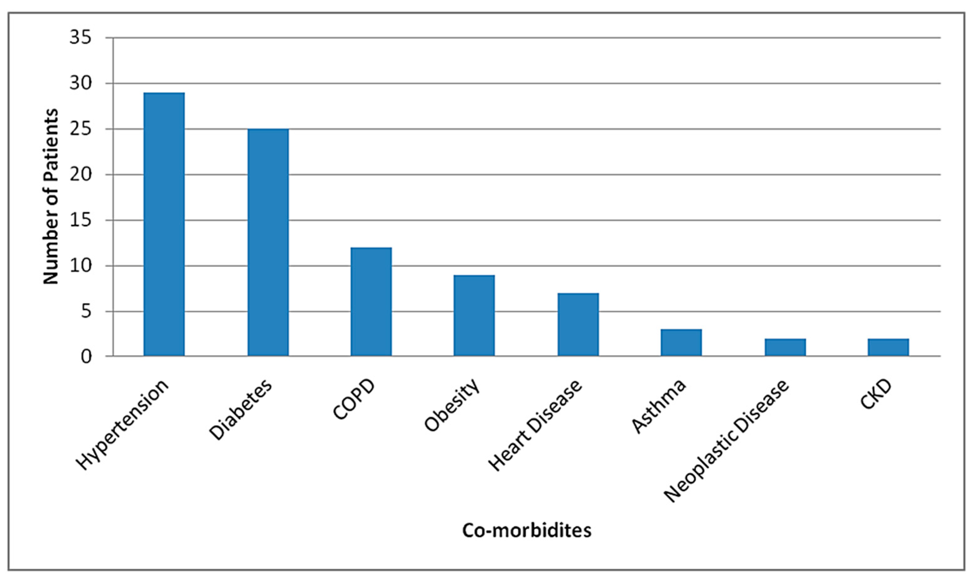 Tropicalmed 06 00137 g005 550