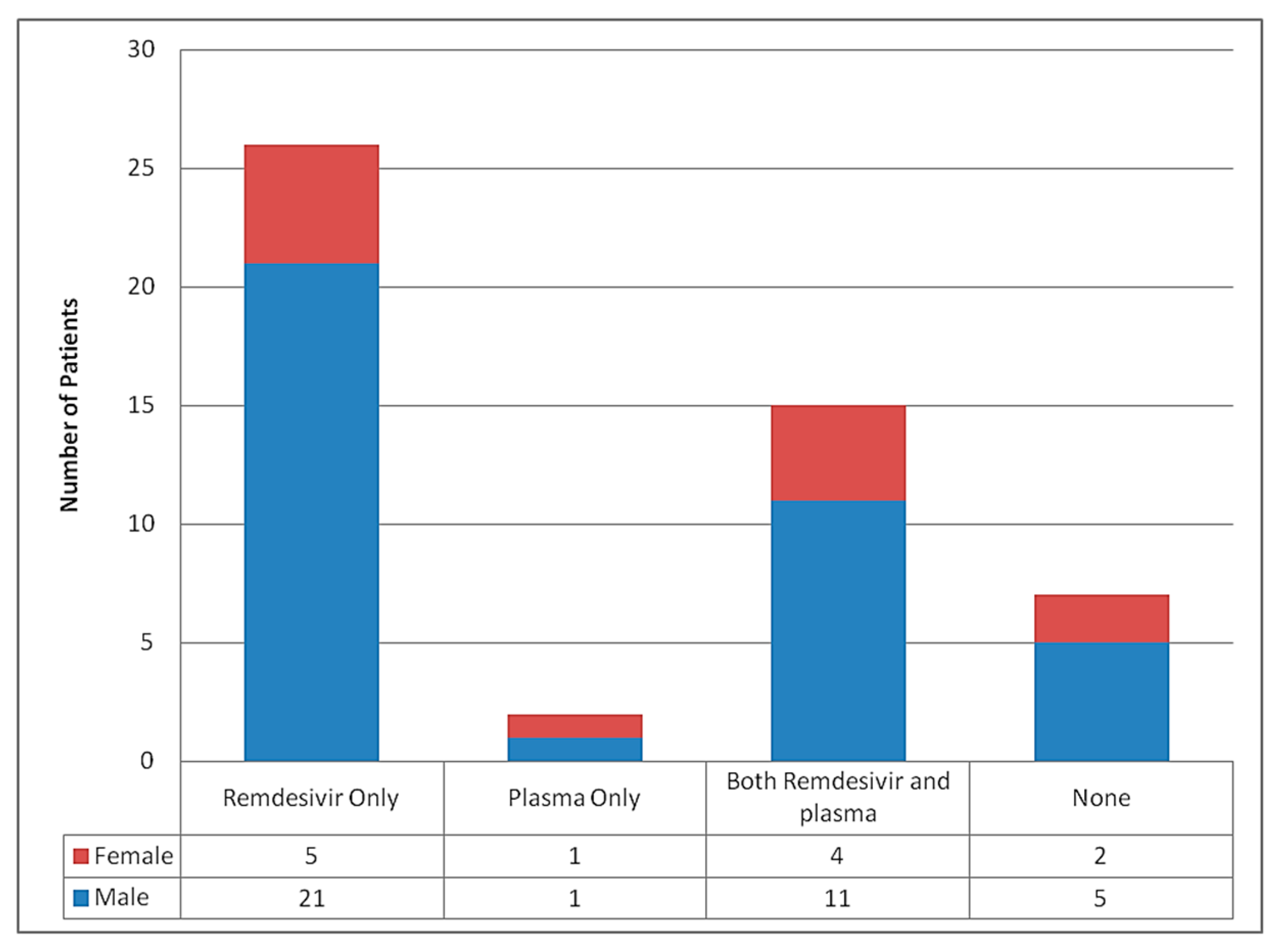 Tropicalmed 06 00137 g008 550