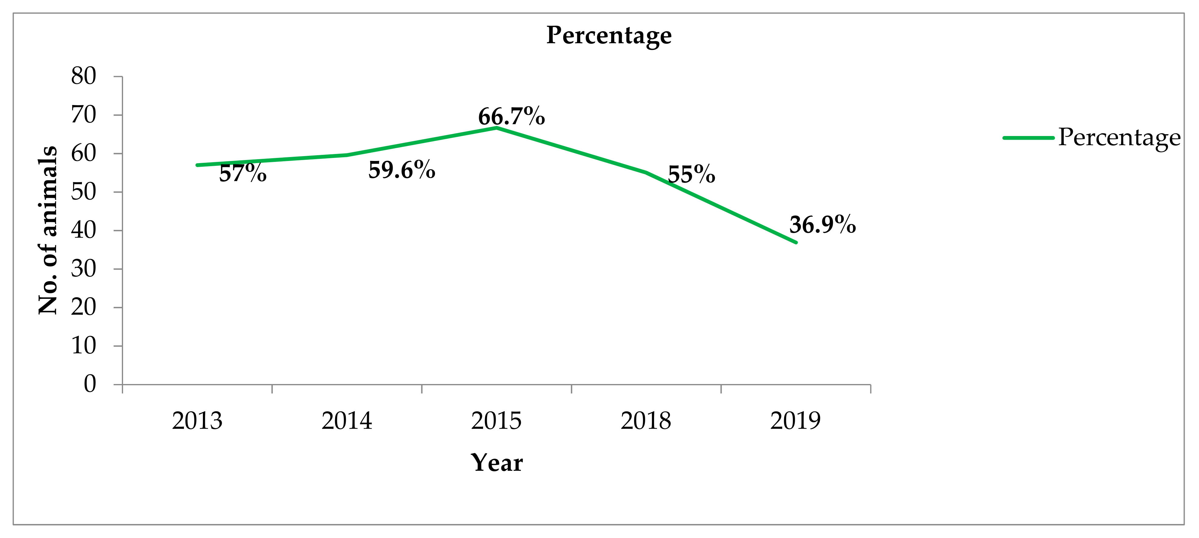 Tropicalmed 06 00138 g002