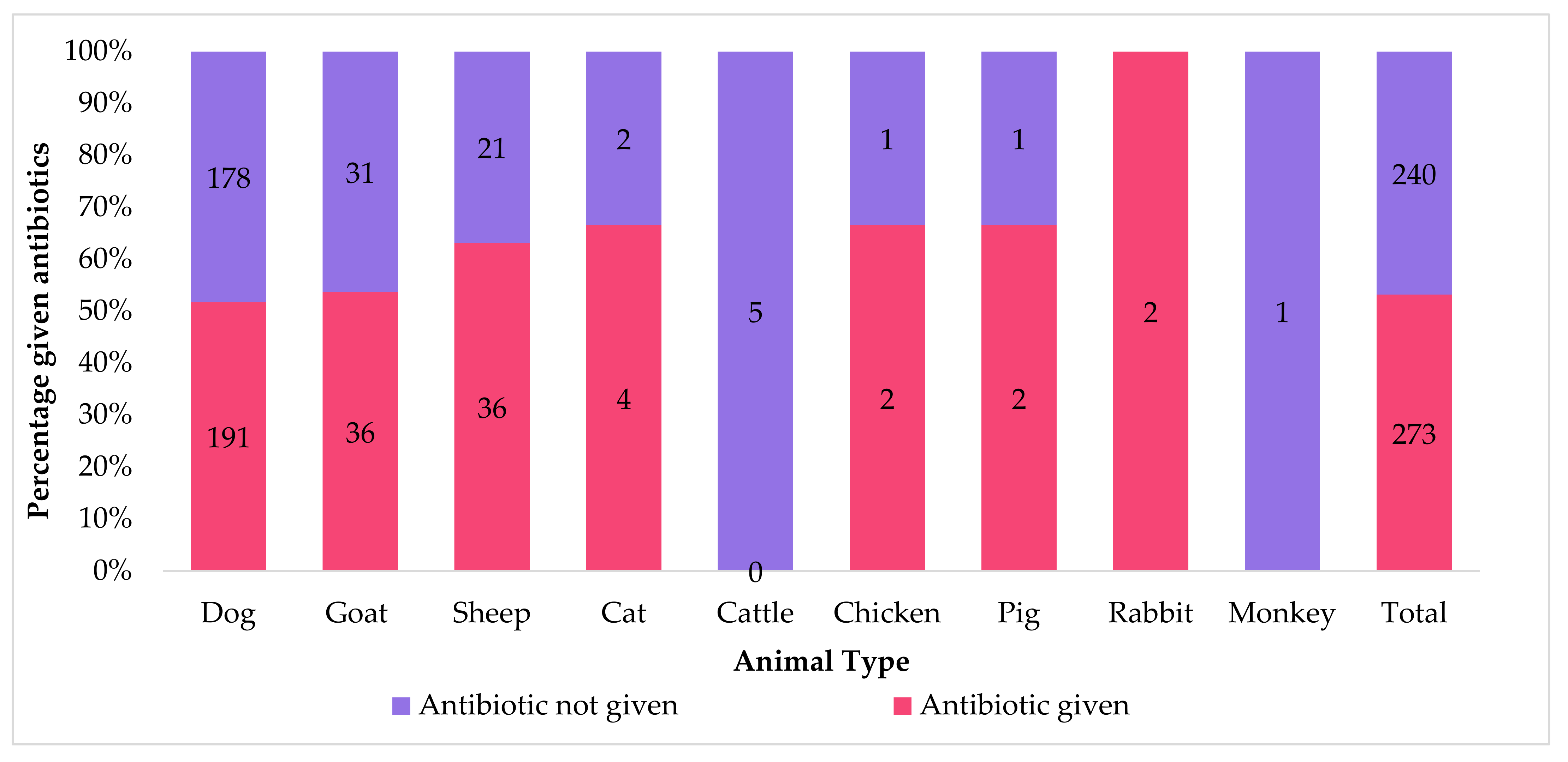 Tropicalmed 06 00138 g003