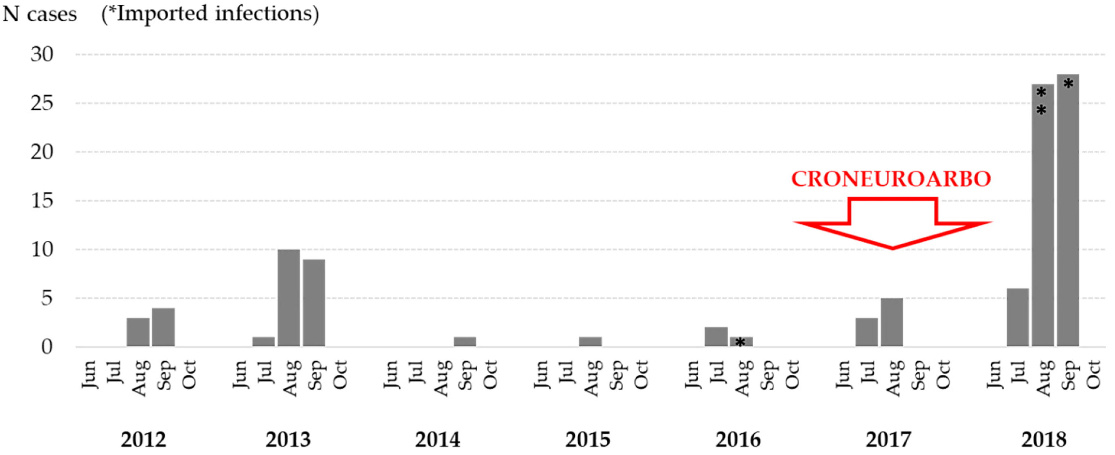 Tropicalmed 06 00140 g001
