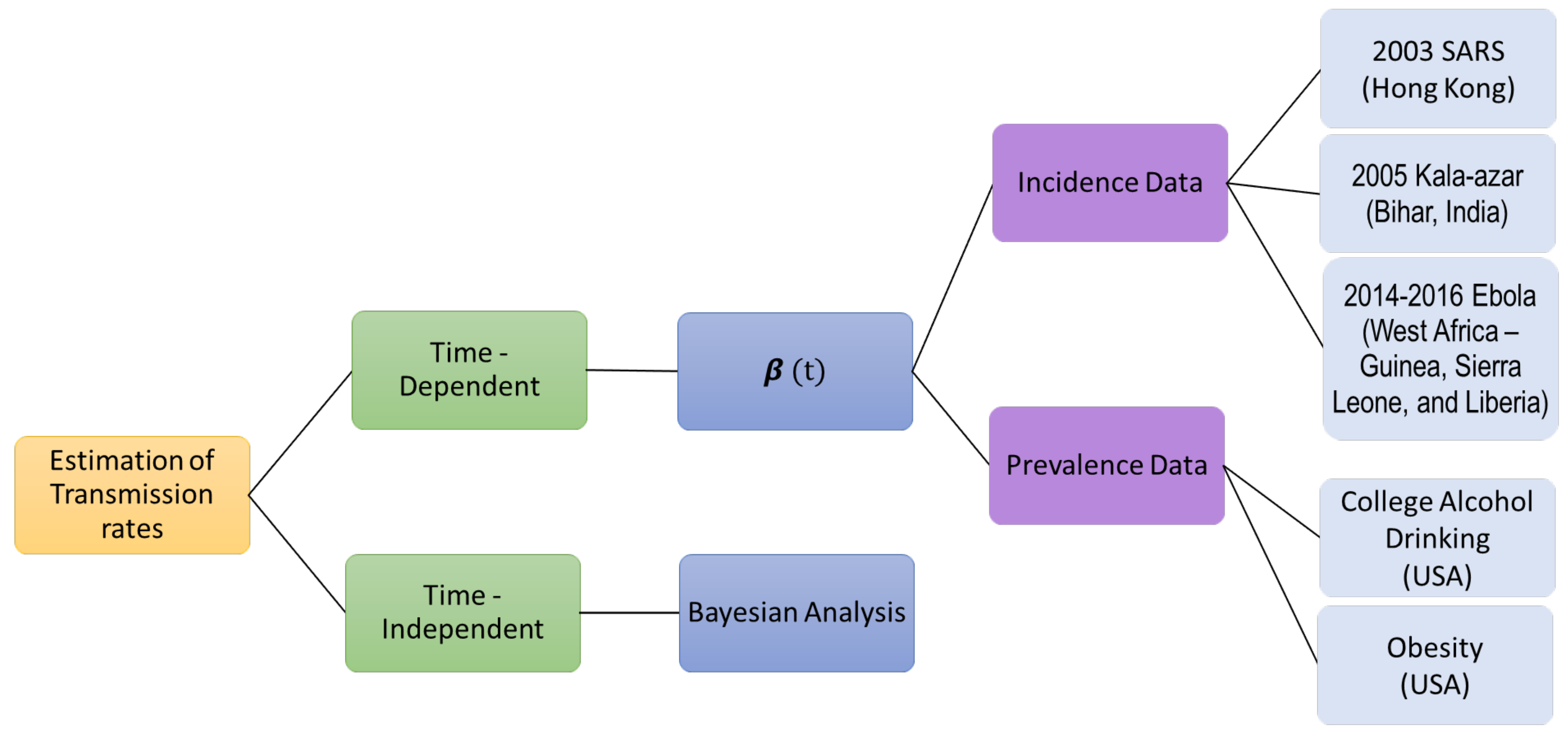 Tropicalmed 06 00141 g001 550