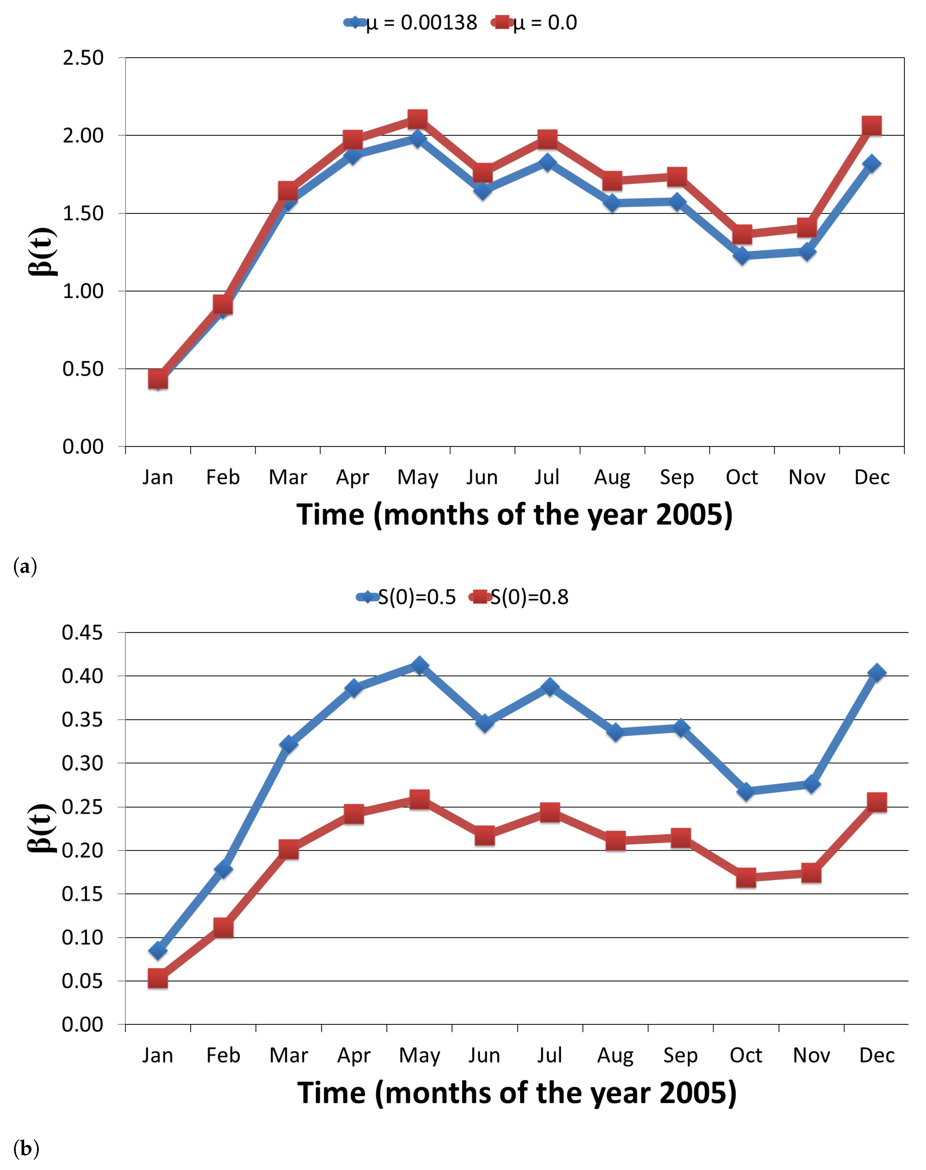 Tropicalmed 06 00141 g005 550