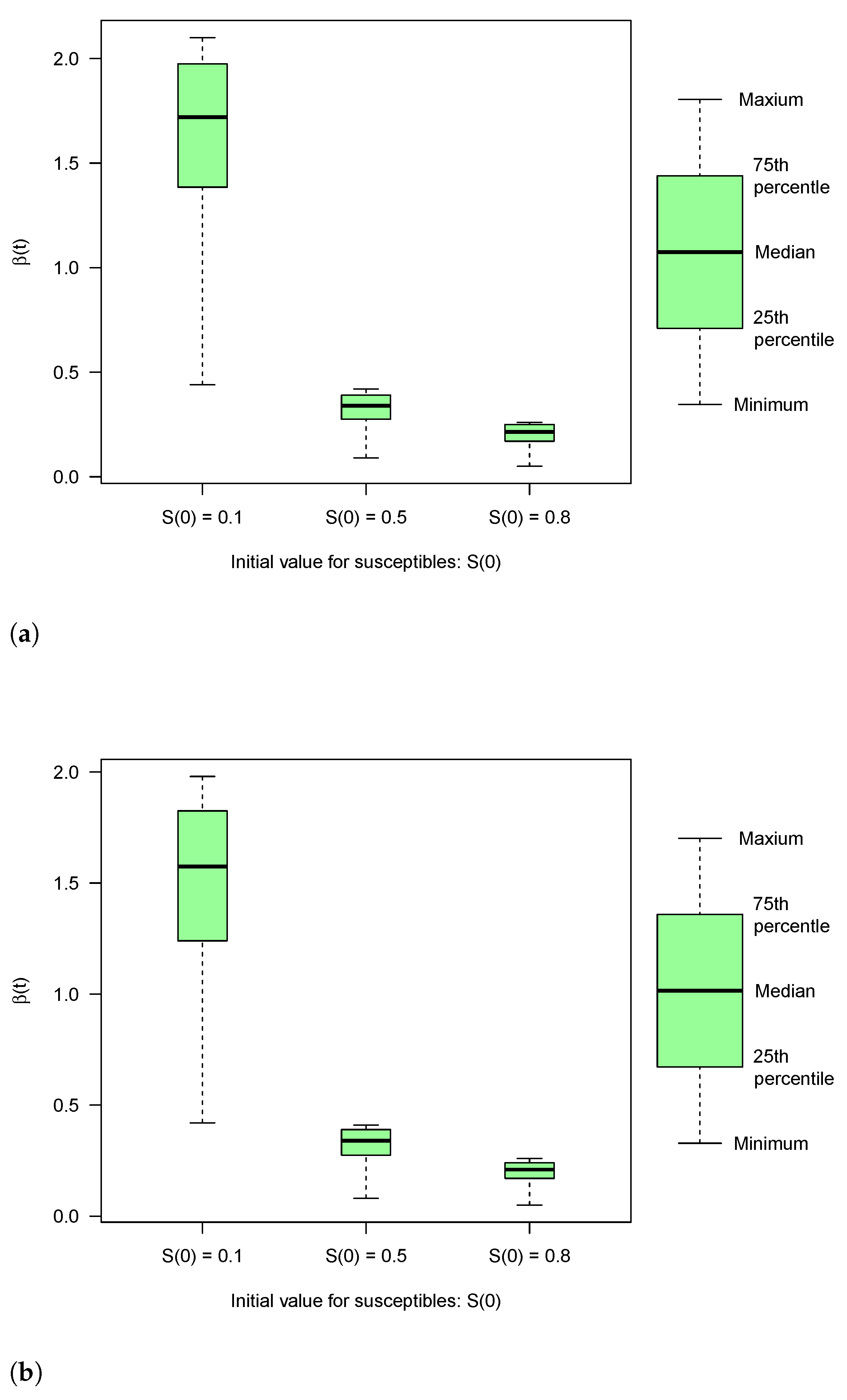 Tropicalmed 06 00141 g006 550