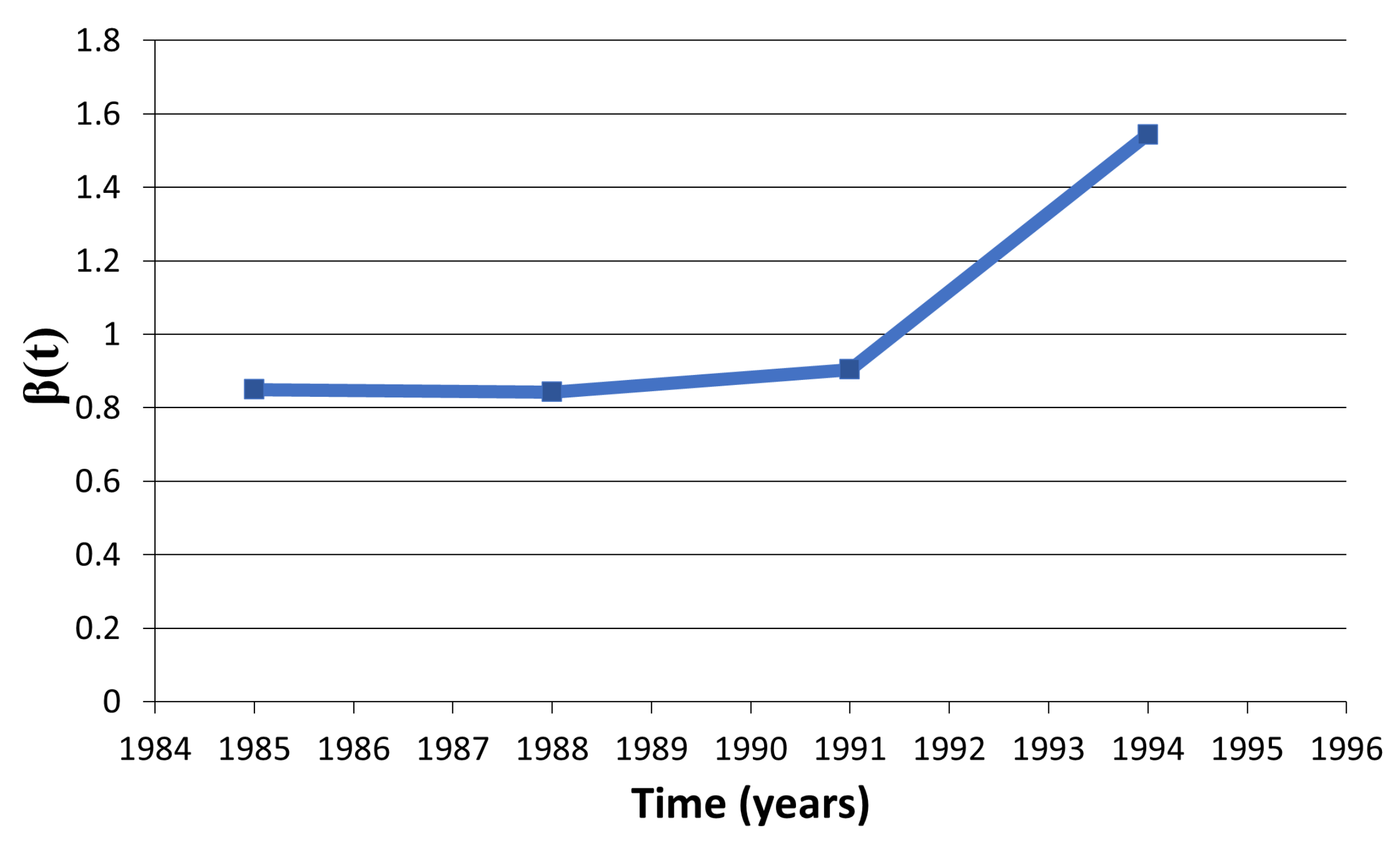Tropicalmed 06 00141 g008 550