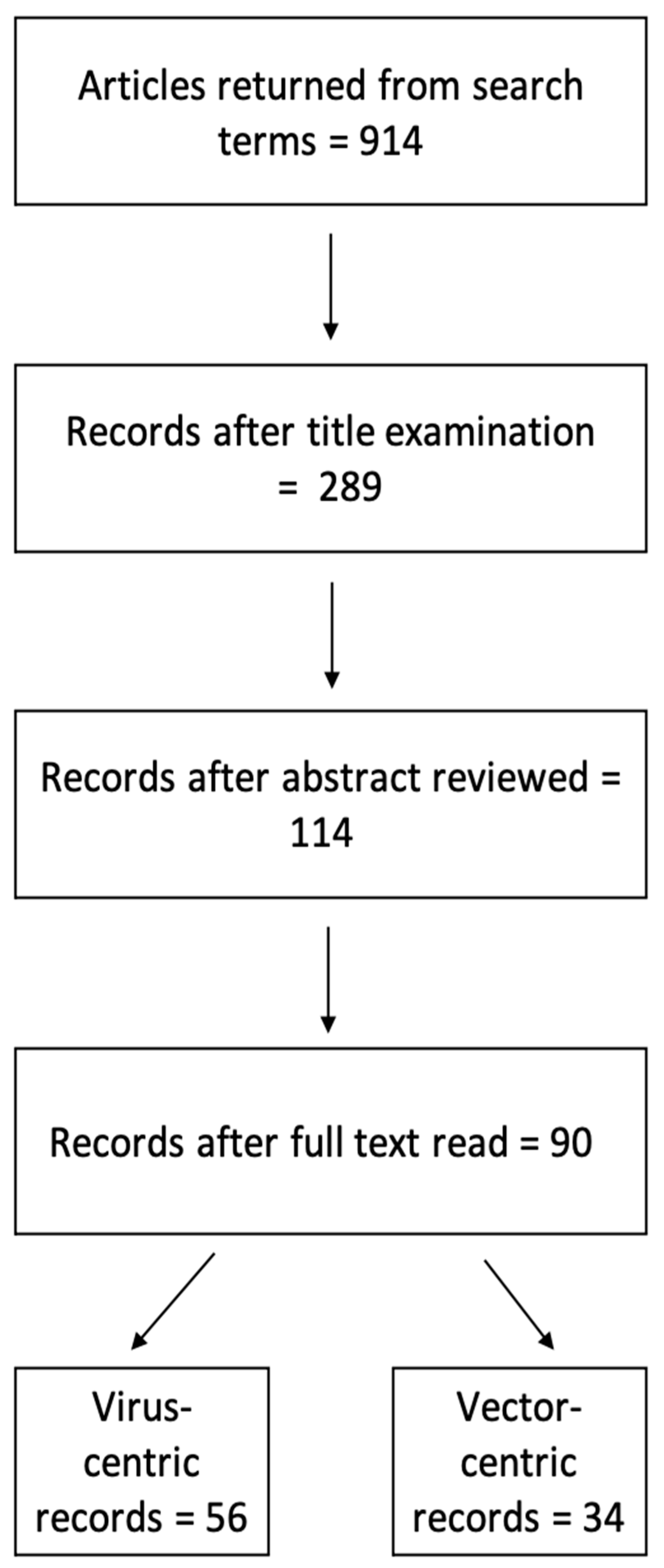 Tropicalmed 06 00143 g002 Tropicalmed 06 00143 g002