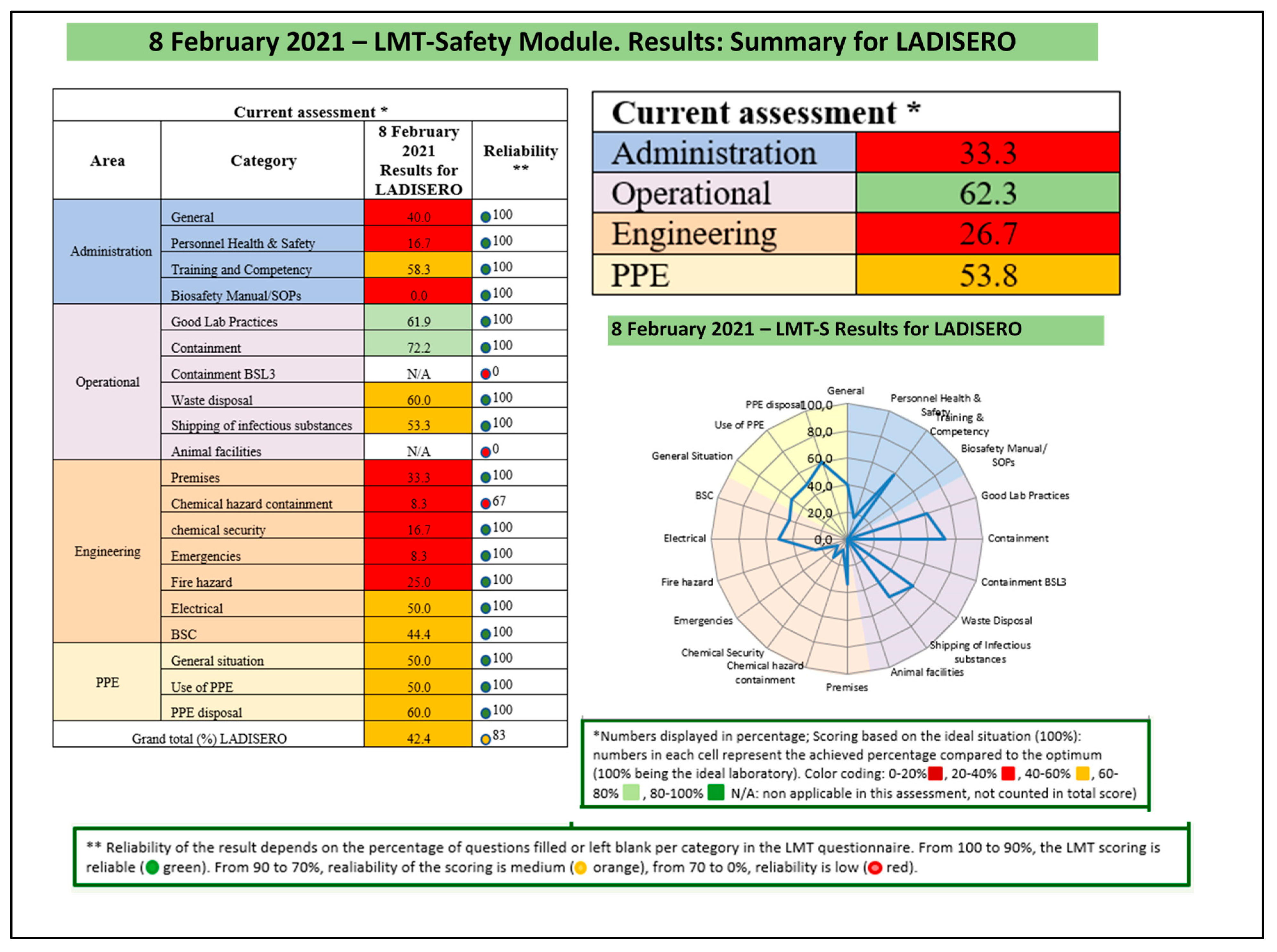 Tropicalmed 06 00146 g002 550