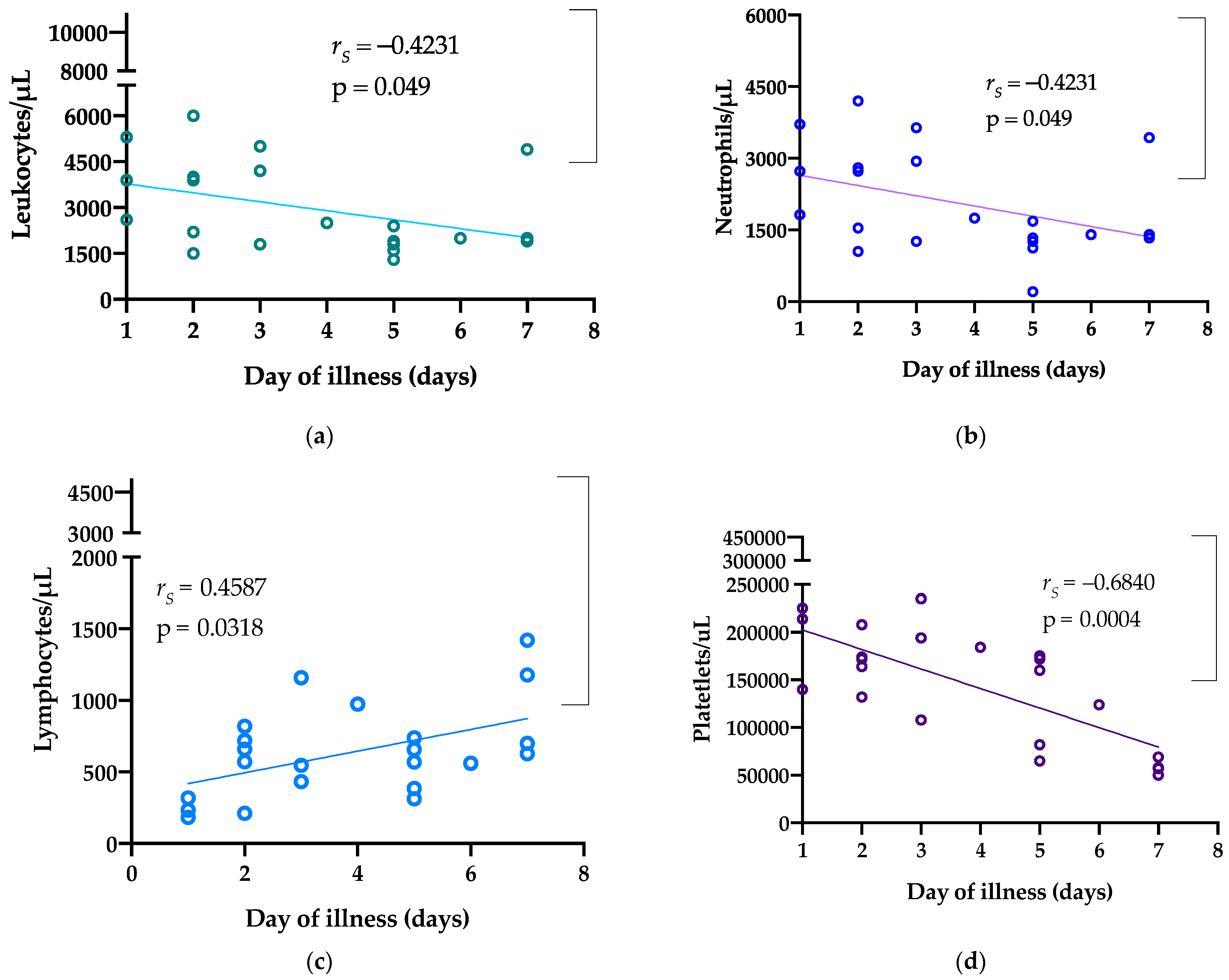 Tropicalmed 06 00152 g001a