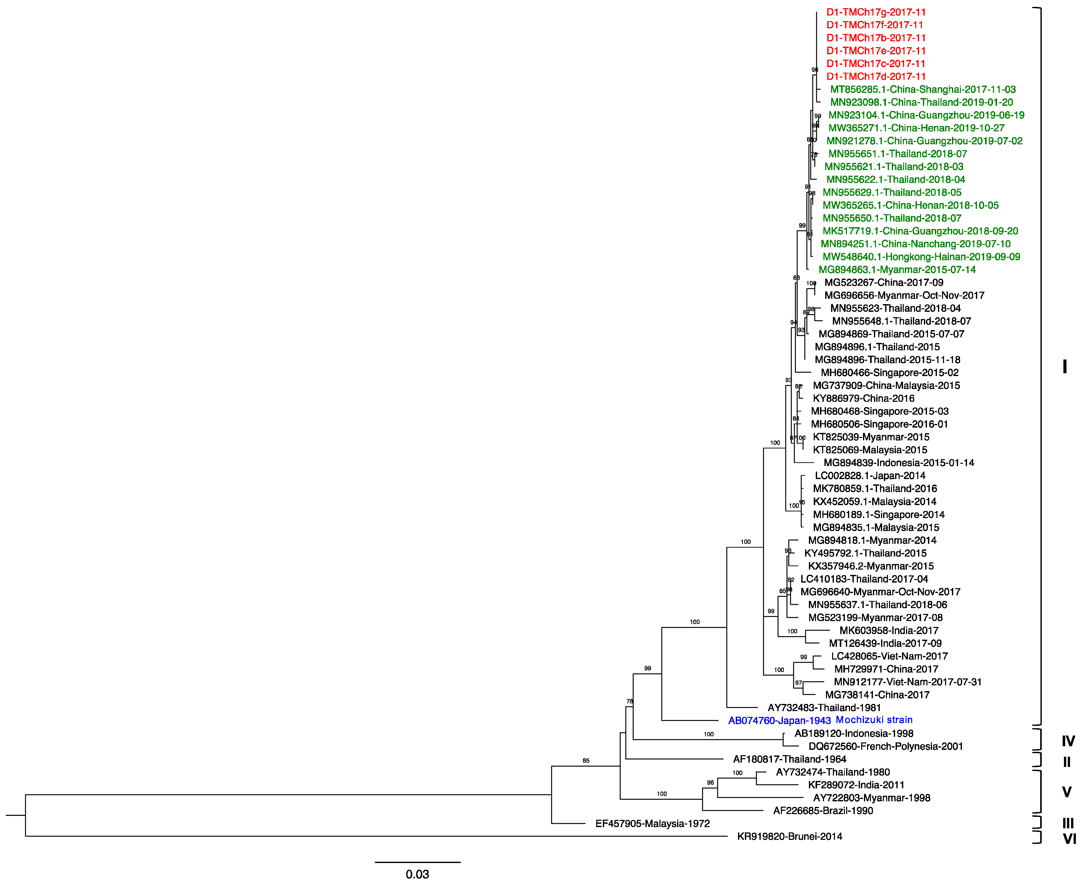 Tropicalmed 06 00152 g002